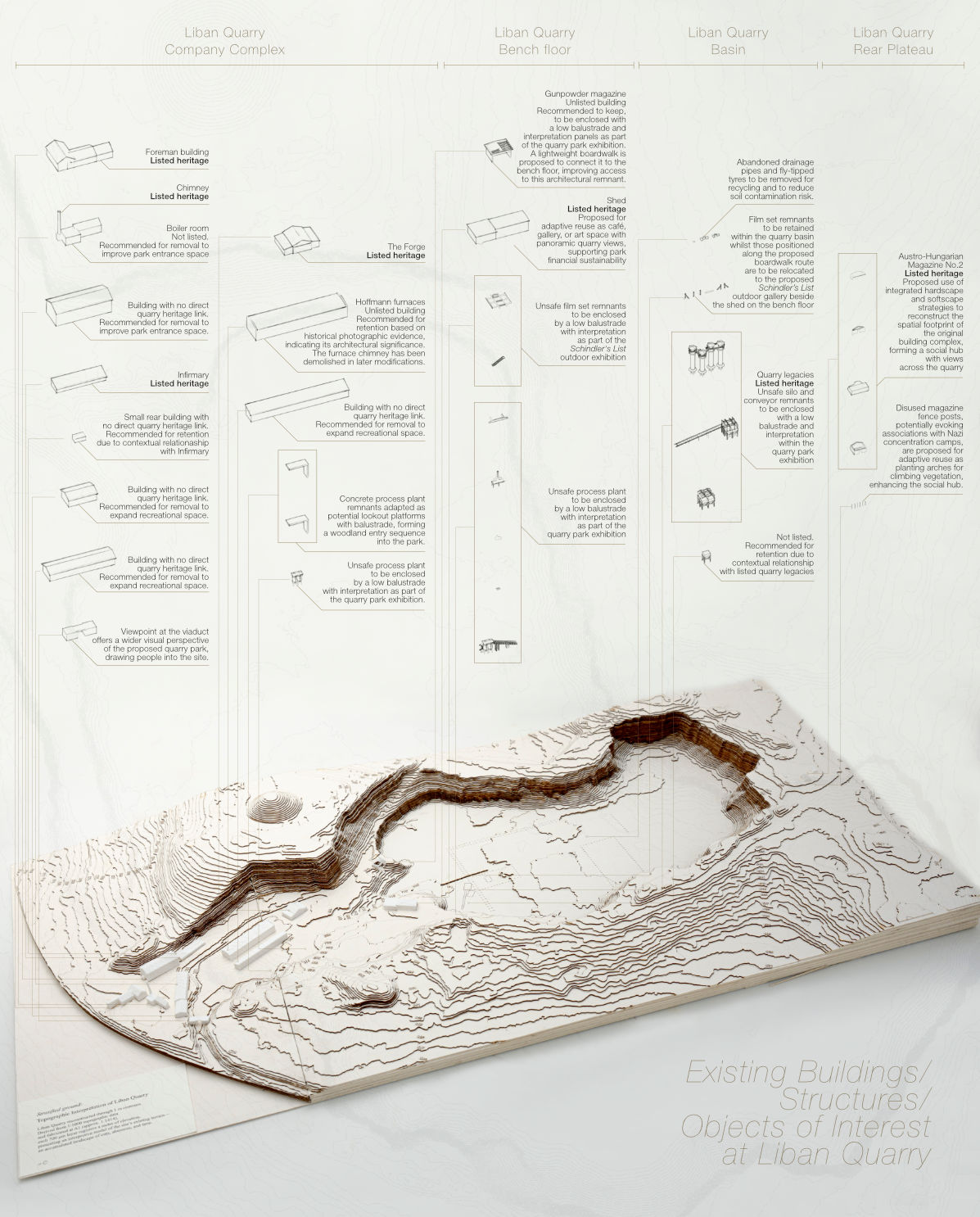IntegratedSiteReading_Cultural Landscape and Material Heritage