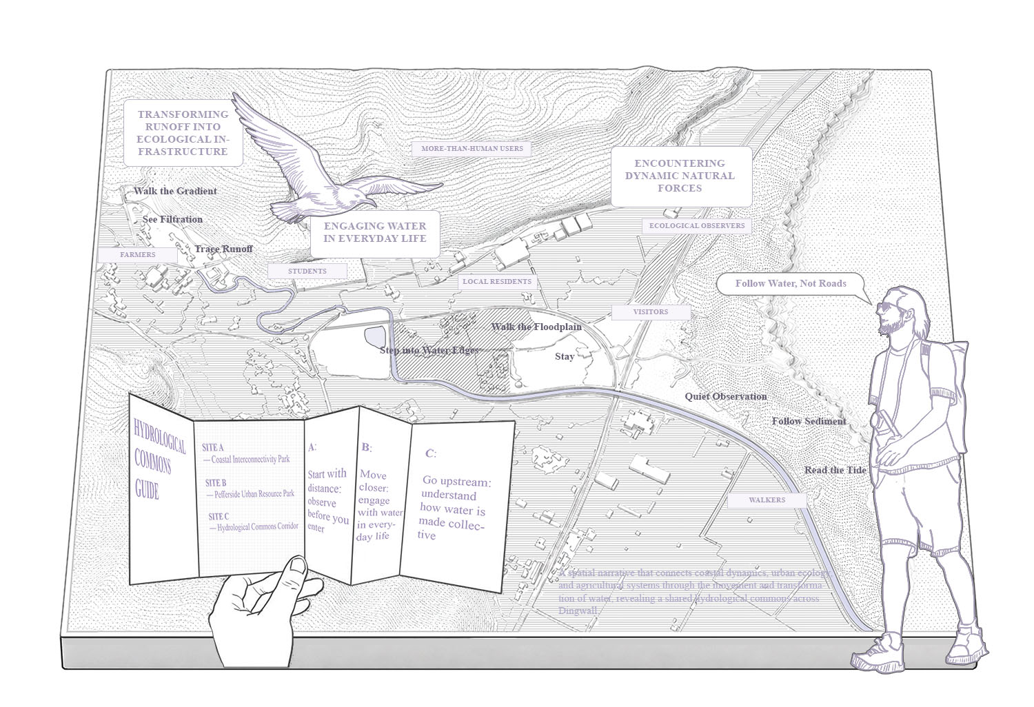 A Journey Through the Hydrological Commons