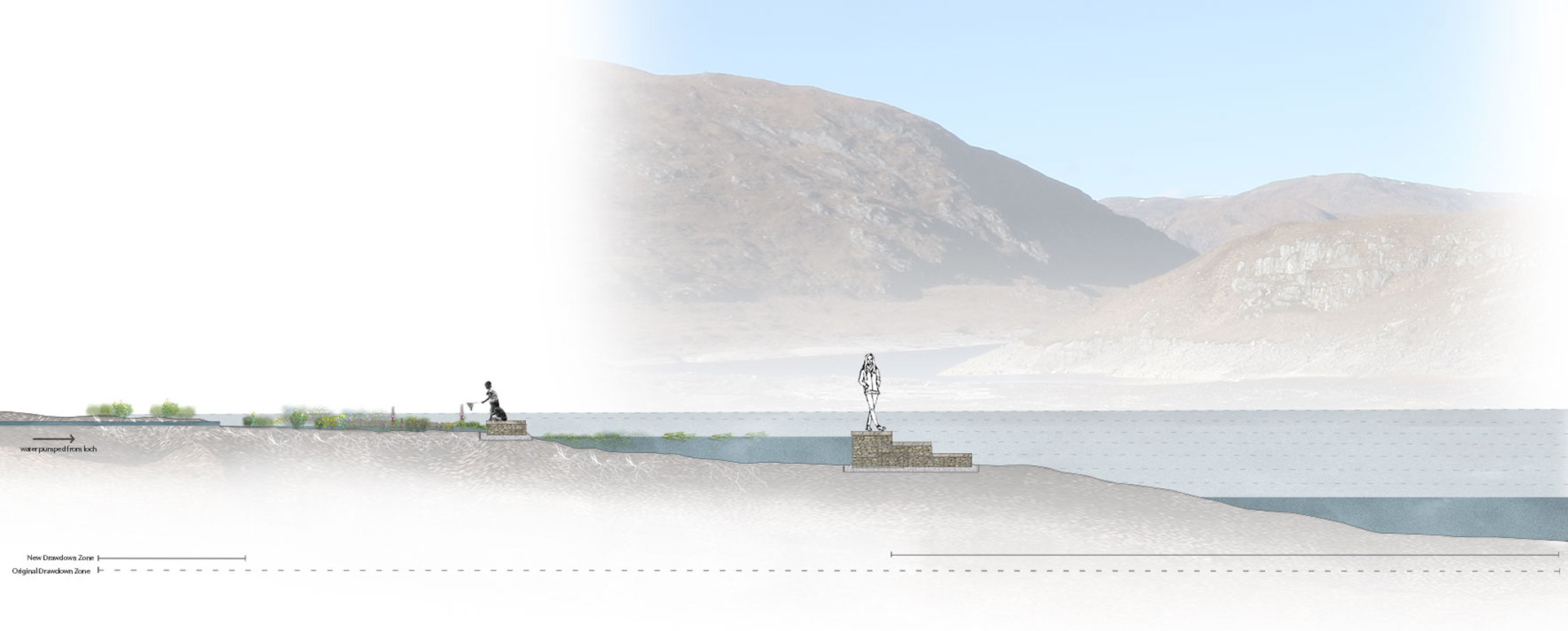 Section line showing steps and pools built into the loch edge with strathfarrar scenery in the background and gradual lines showing varying water level change