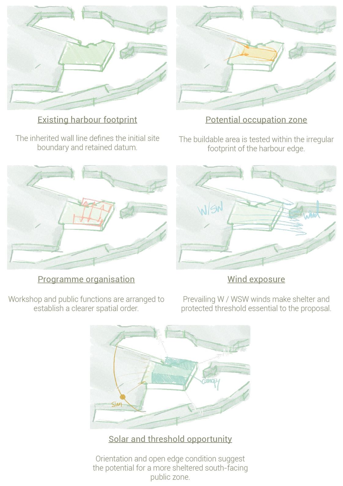 Concept diagrams