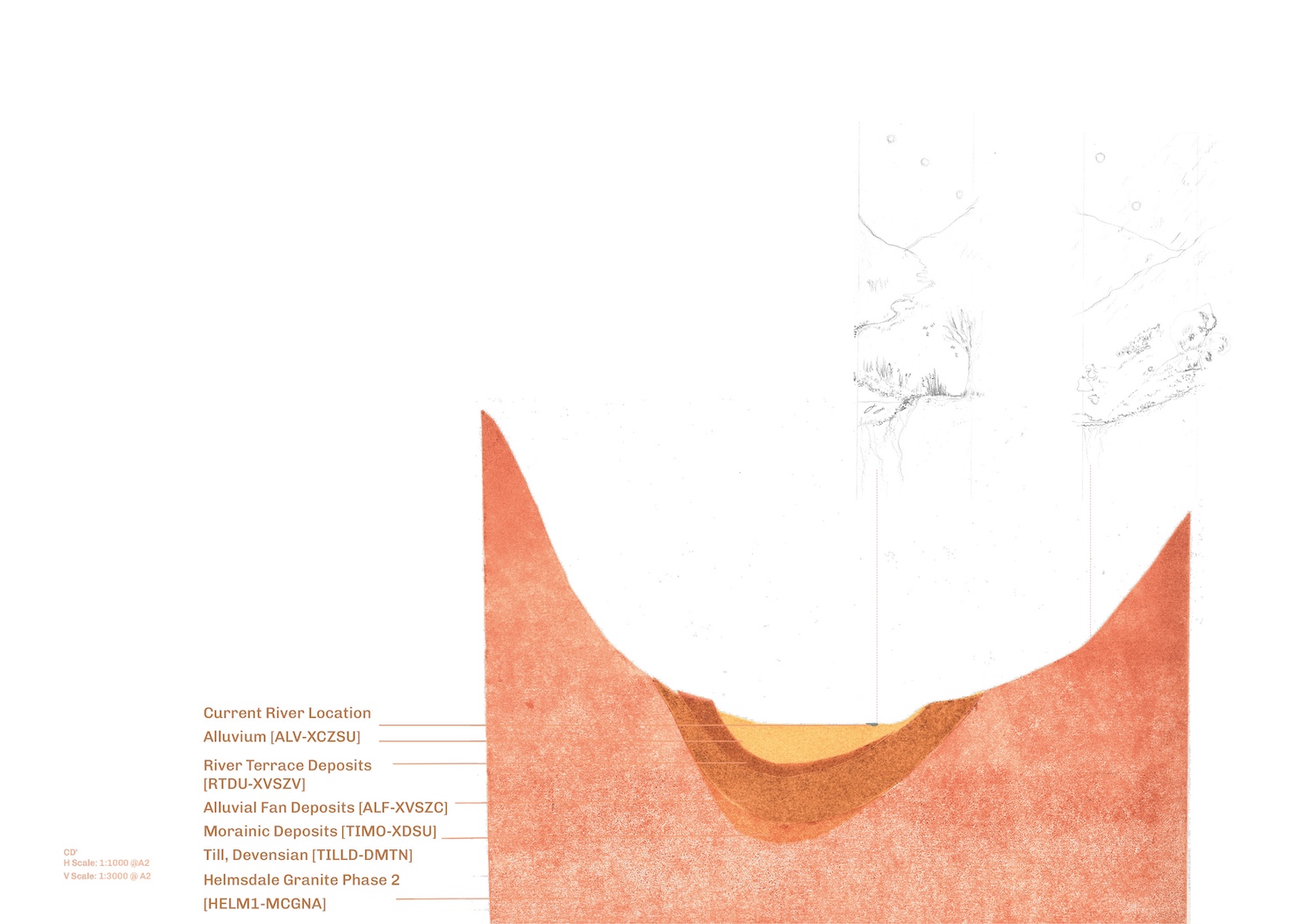 Geological Section 1