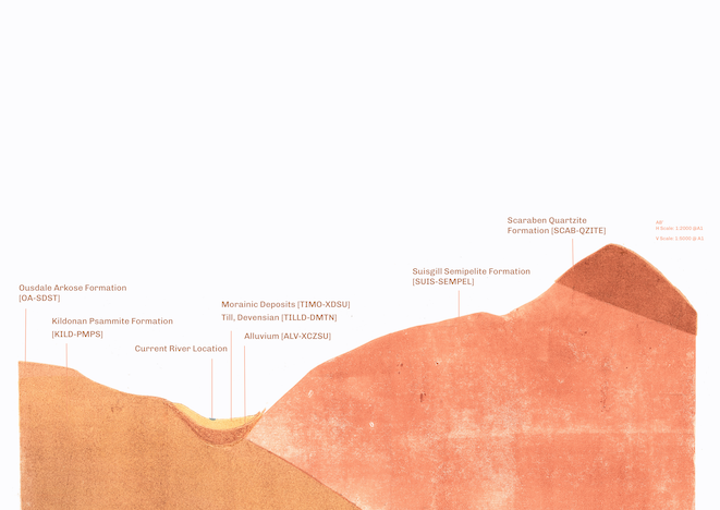 Geological Section 2