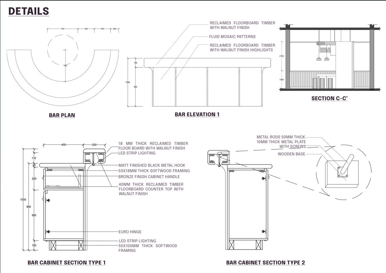 Details of Intervention