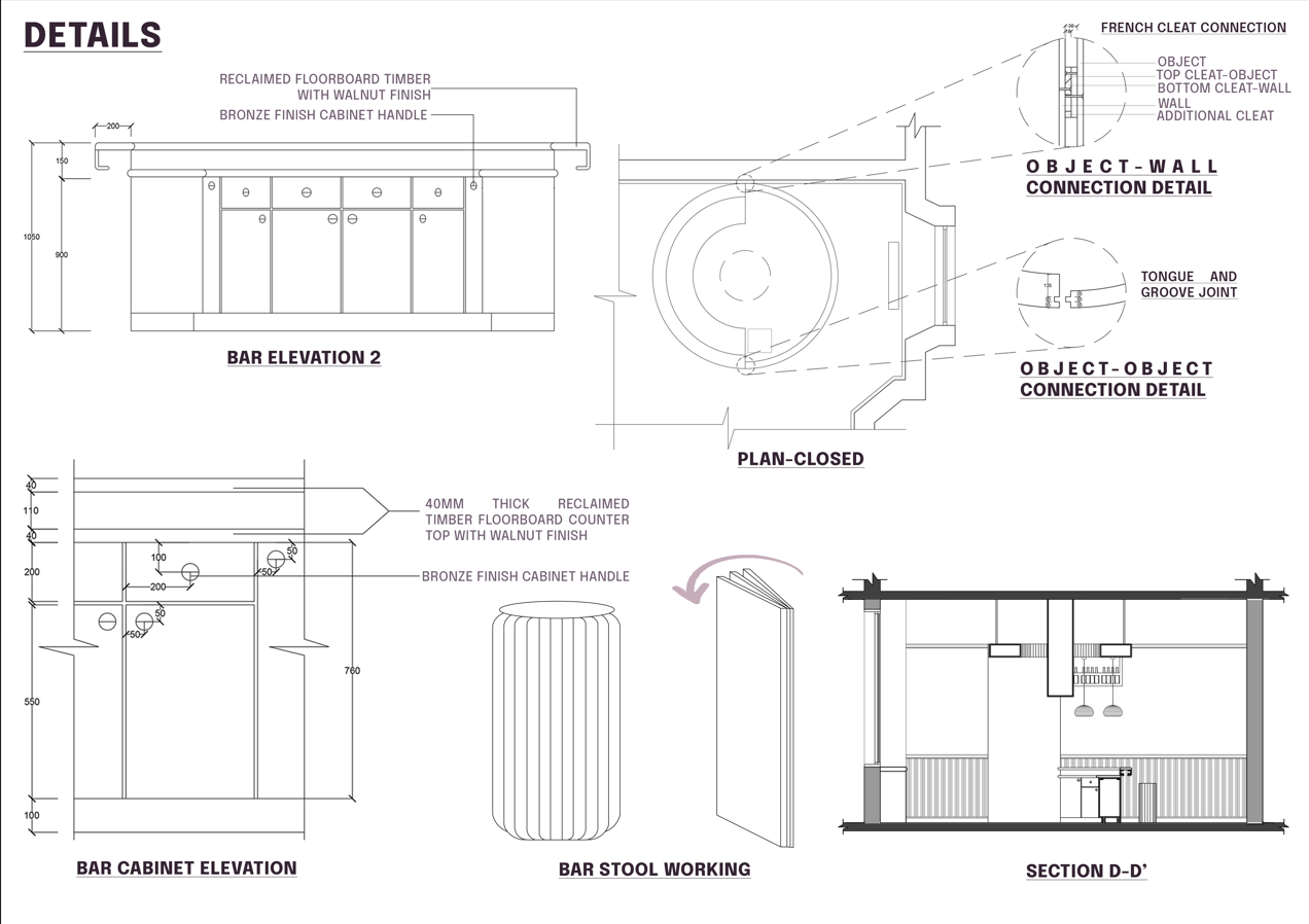 Details of intervention