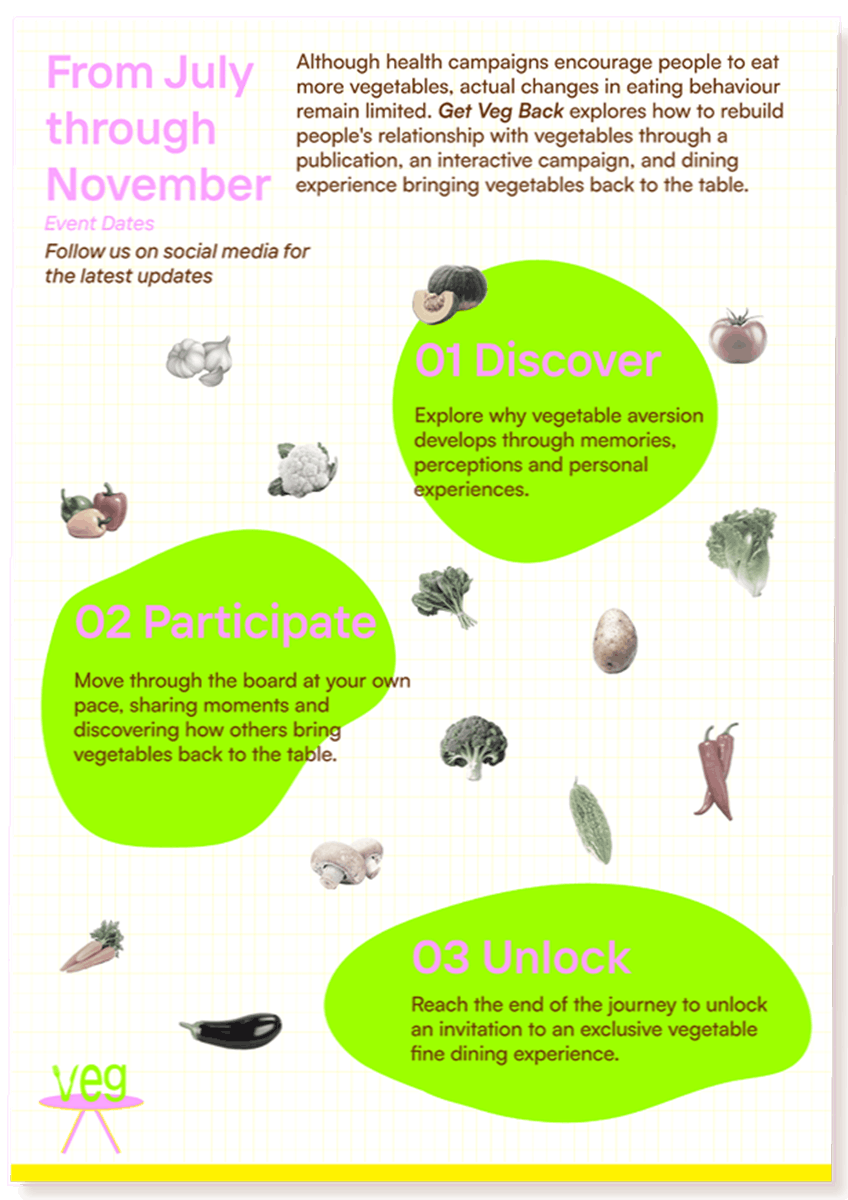 Poster introducing the three stages of the Bring Veg Back campaign: Discover, Participate and Unlock.