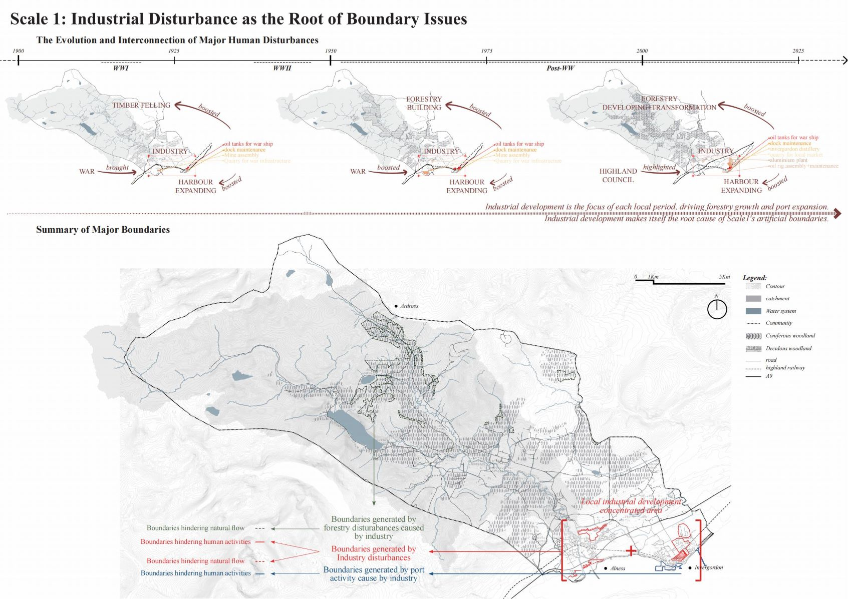 Scale 1: Industrial Disturbance as the Root of Boundary Issues