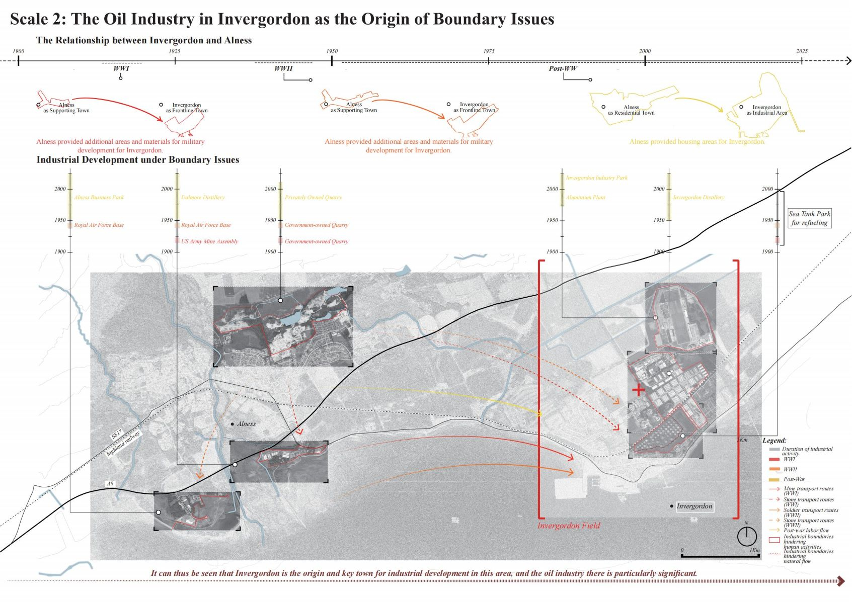 Scale 2: The Oil Industry in Invergordon as the Origin of Boundary Issues