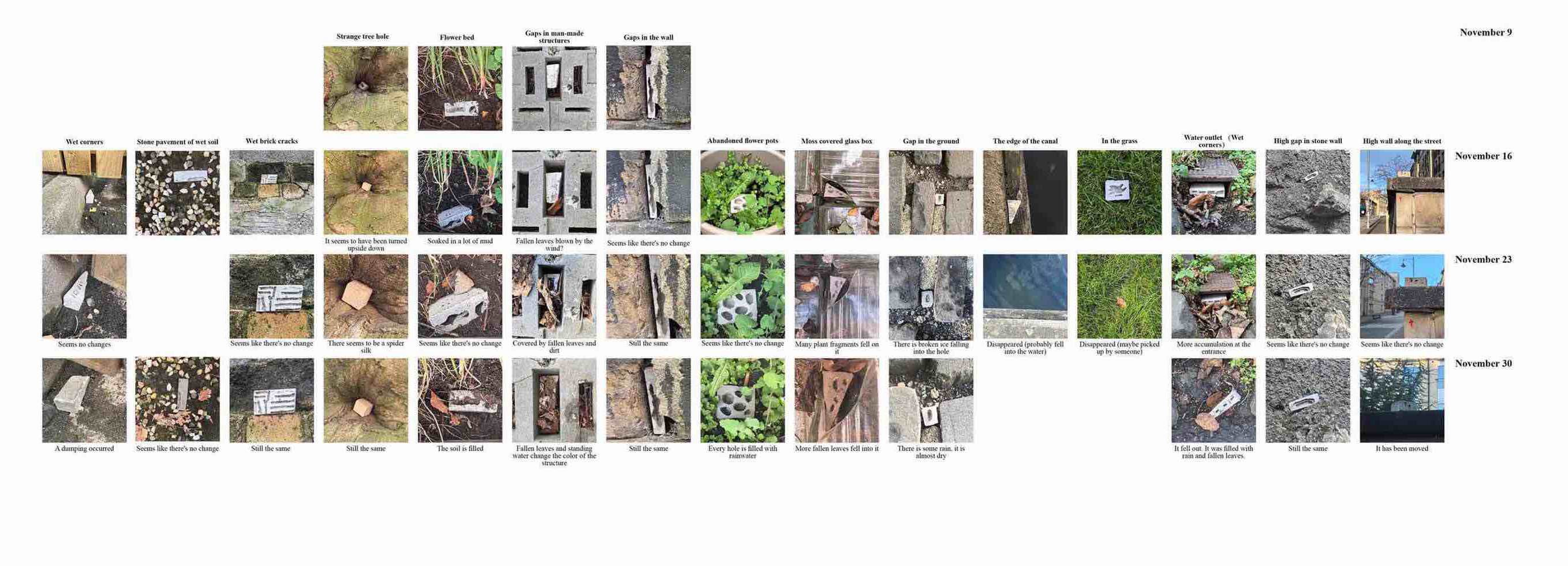 Outdoor Testing of the Physical Model