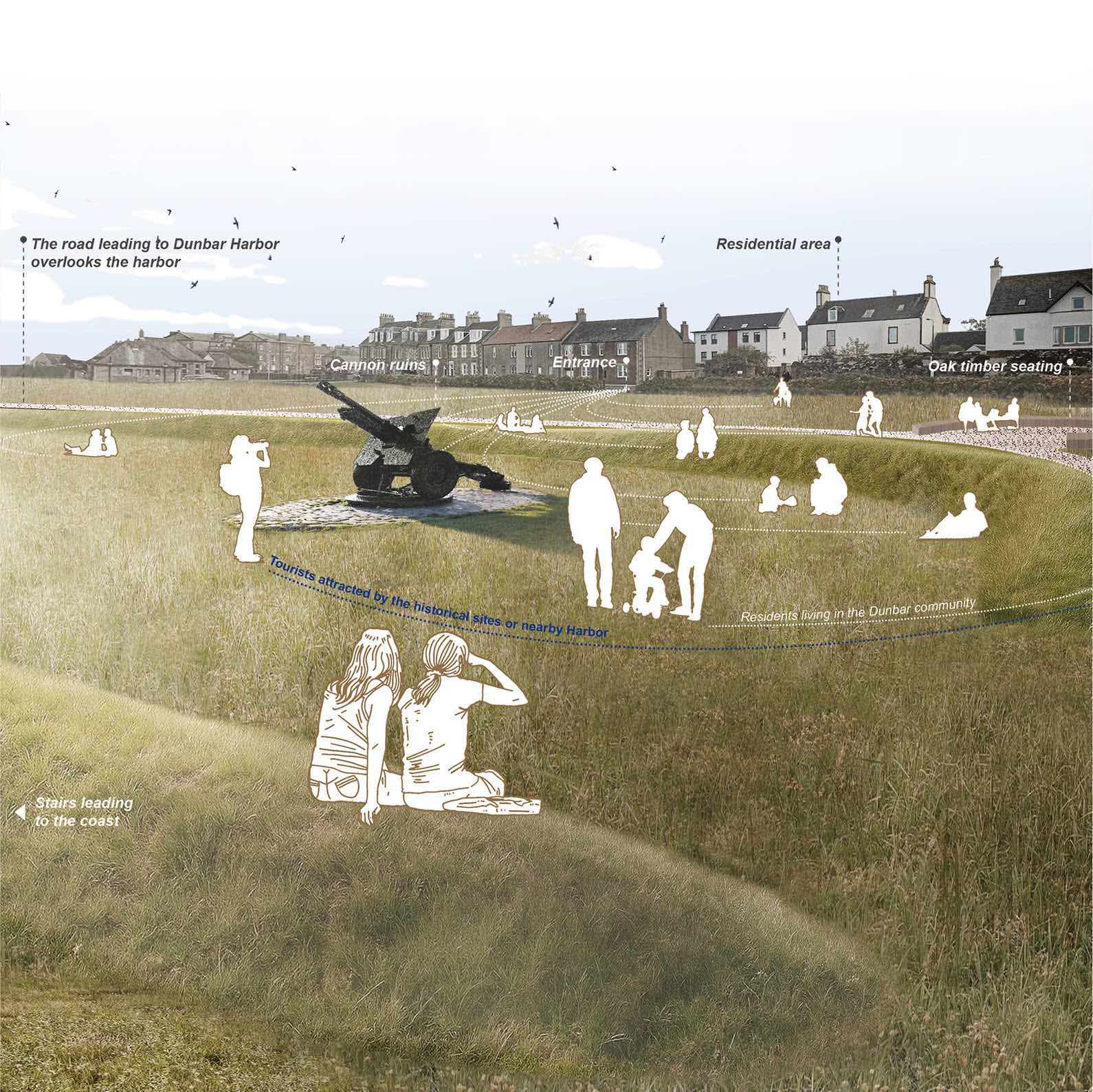 Perspective - Entrance to the Rocky coastal path