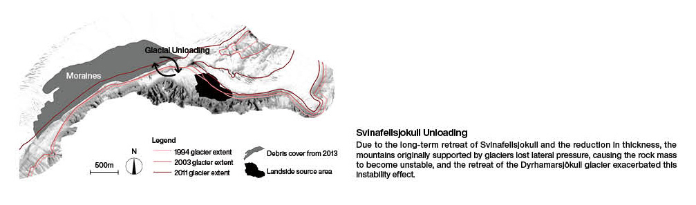 Svinafellsjokull Unloading
