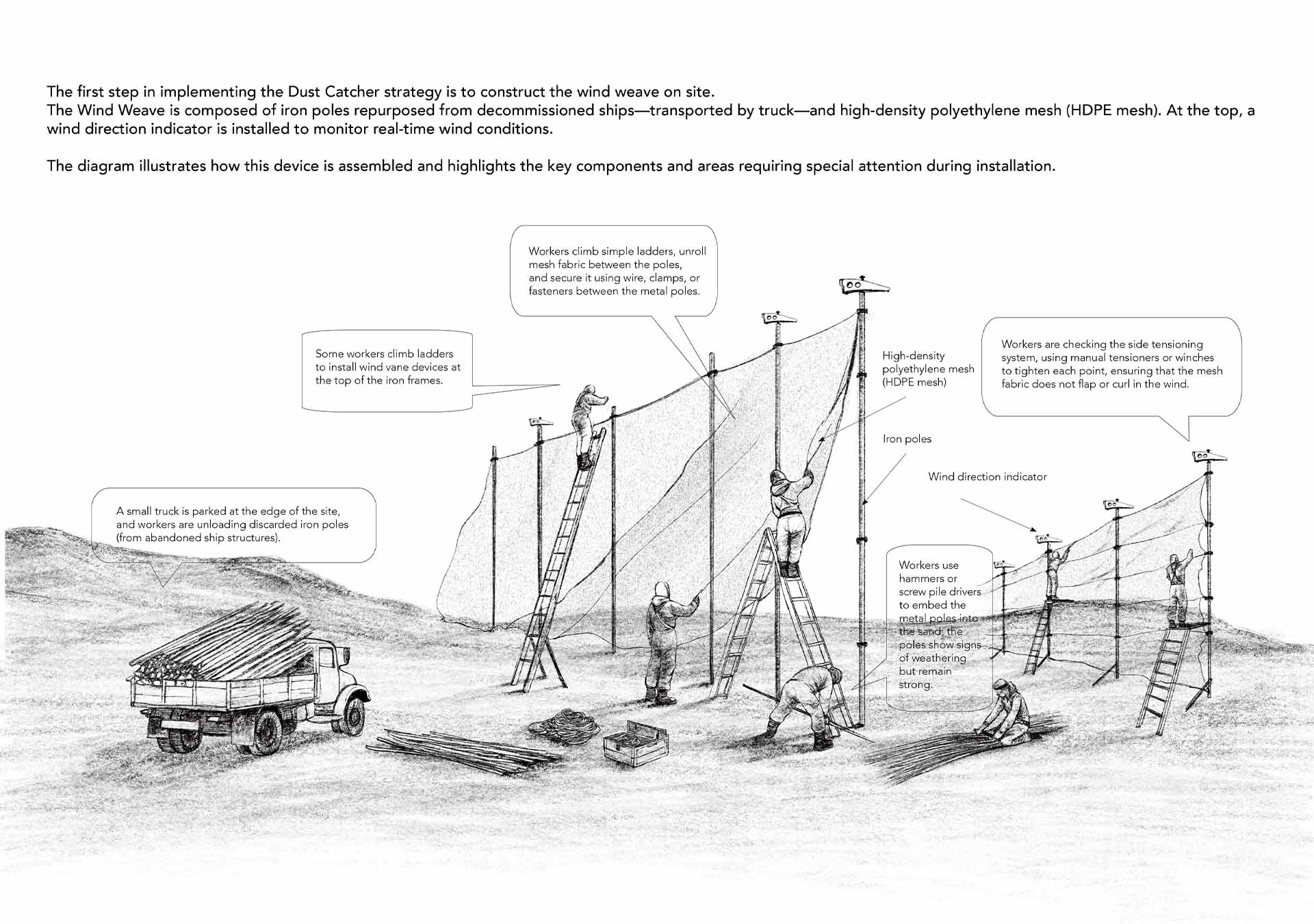 Site 1 strategy step - 1