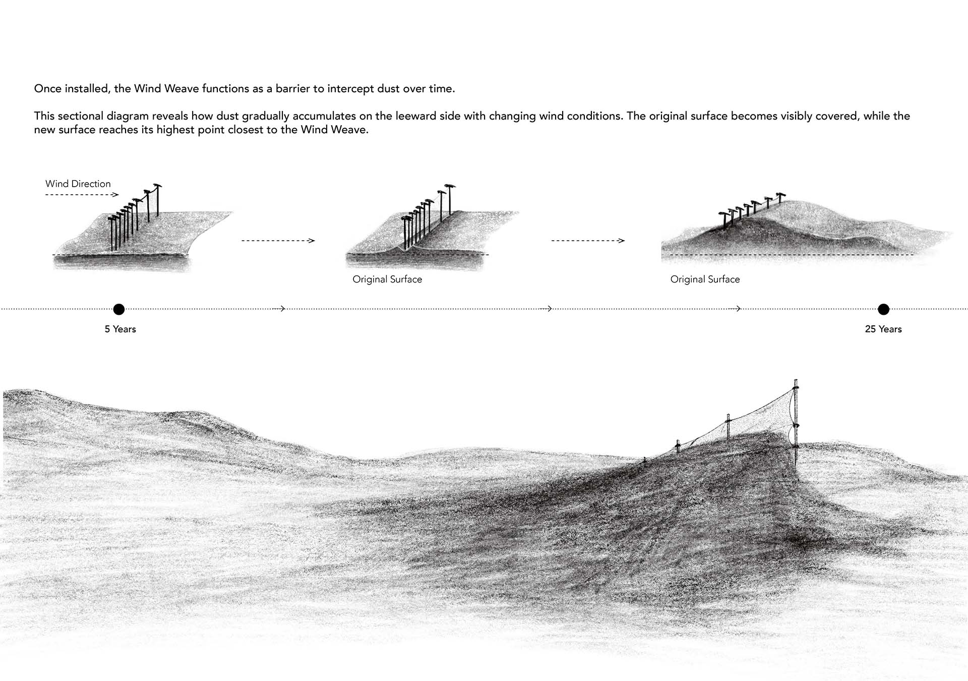 Site 1 strategy step - 2