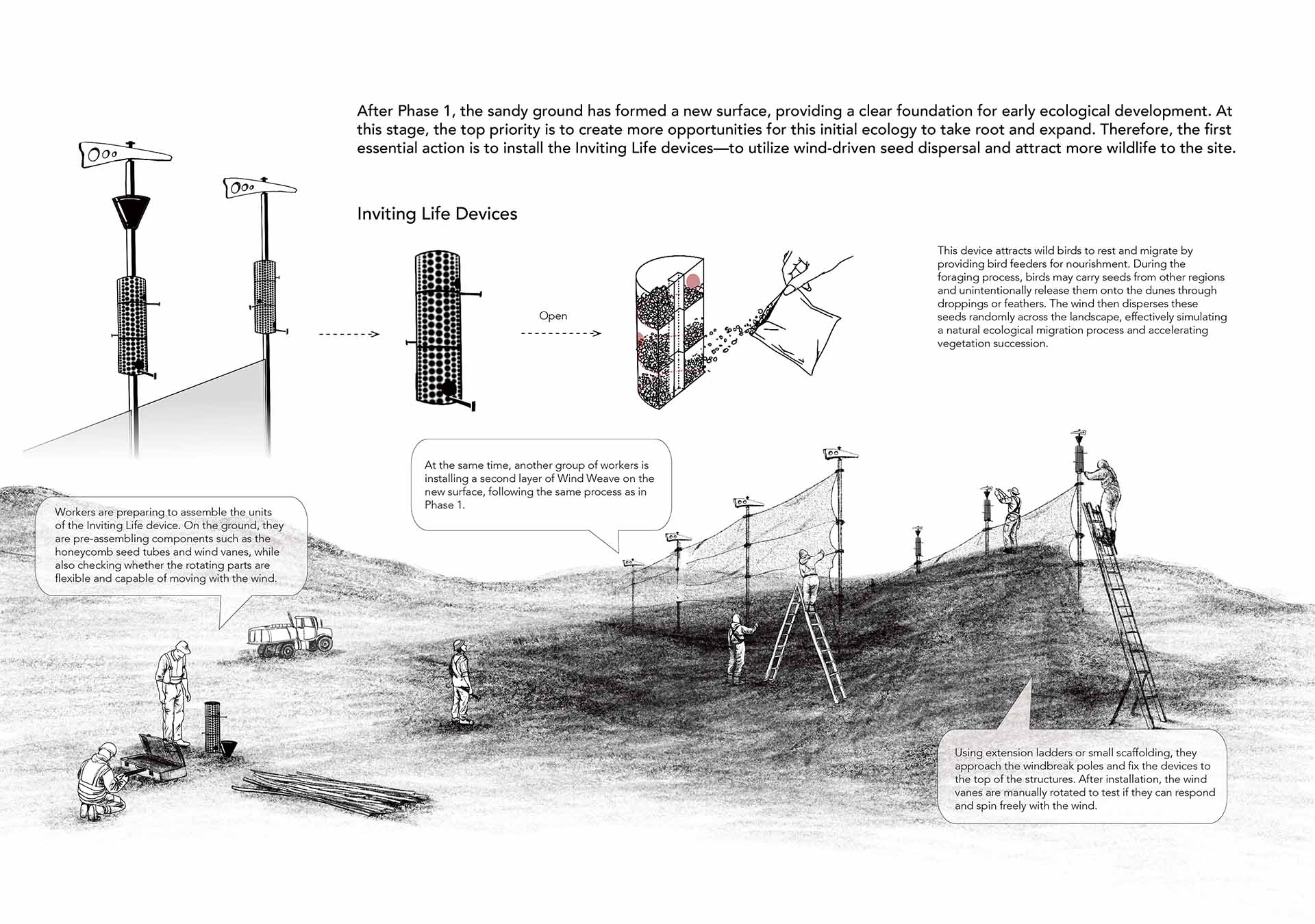 Site 1 strategy step - 3