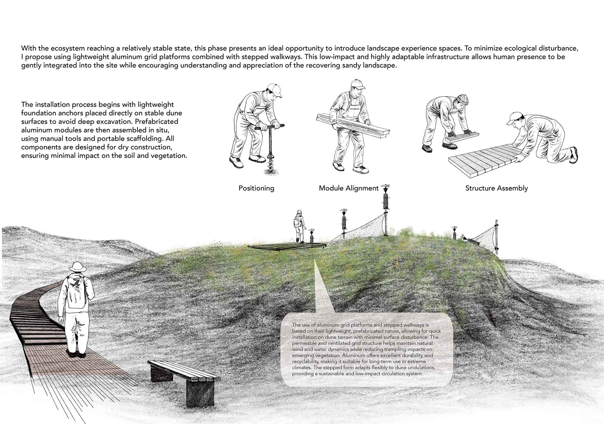 Site 1 strategy step - 6