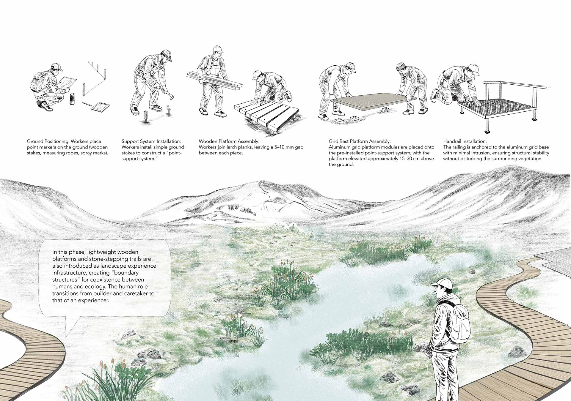 Site 3 strategy step - 3