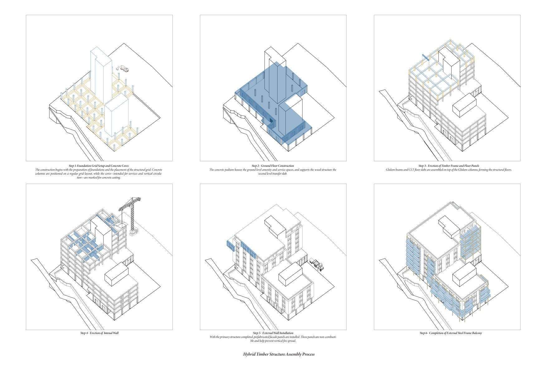 Construction Process