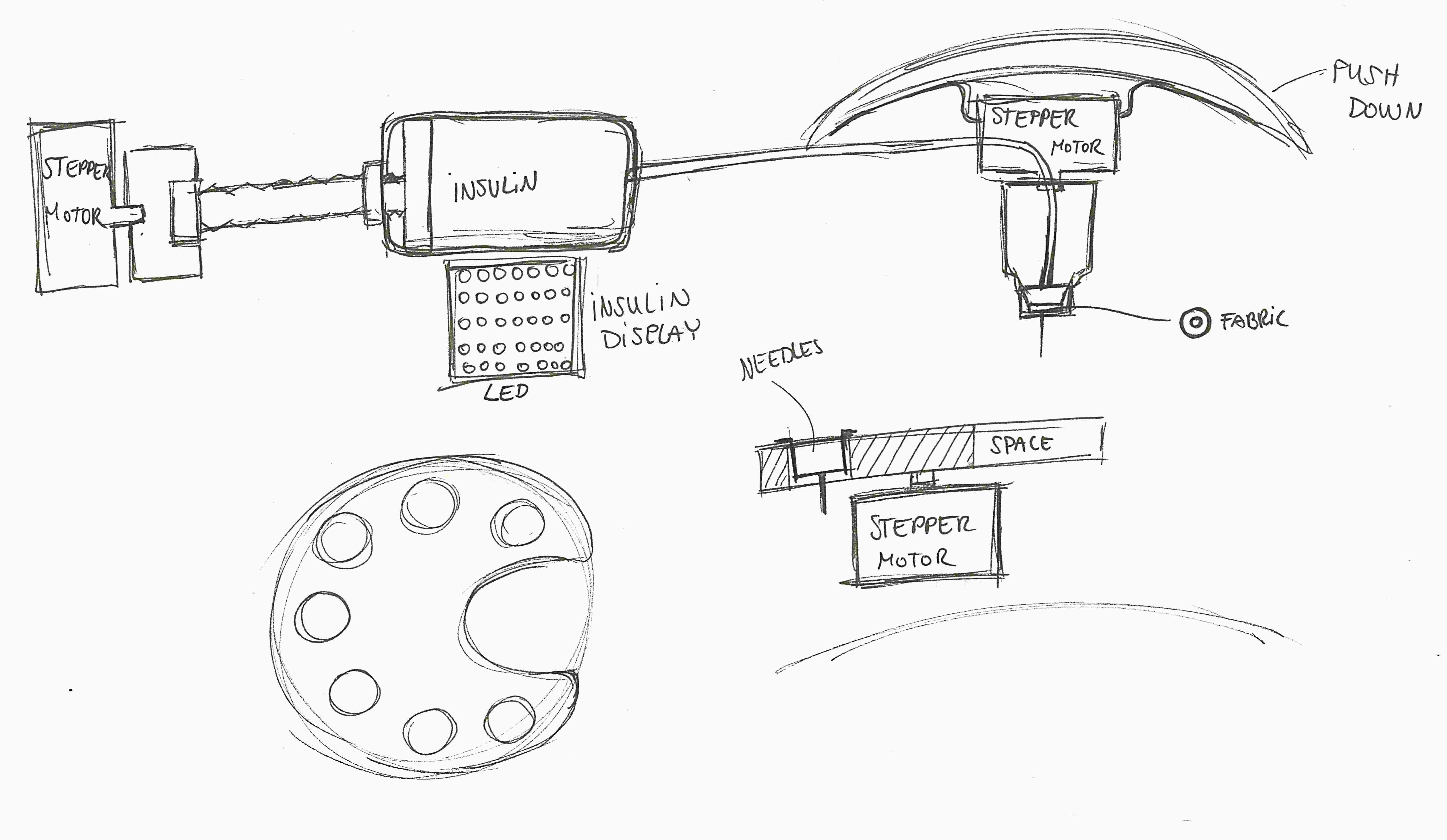 Developmental sketches