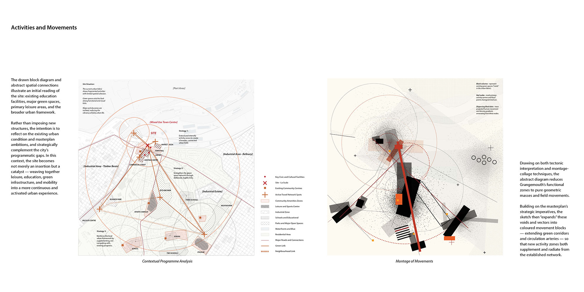 Activities and Movements