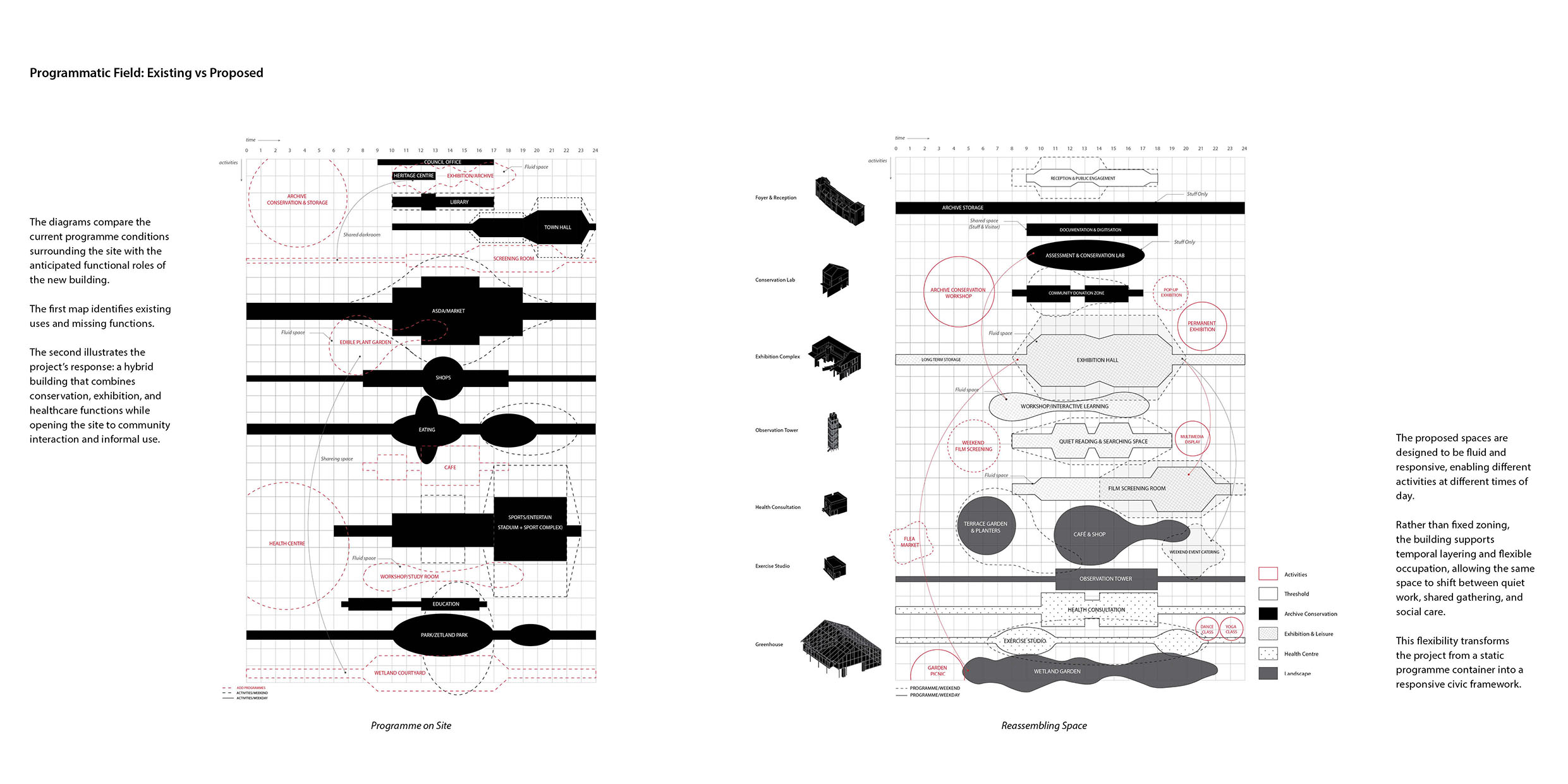Programmatic Field: Existing vs Proposed
