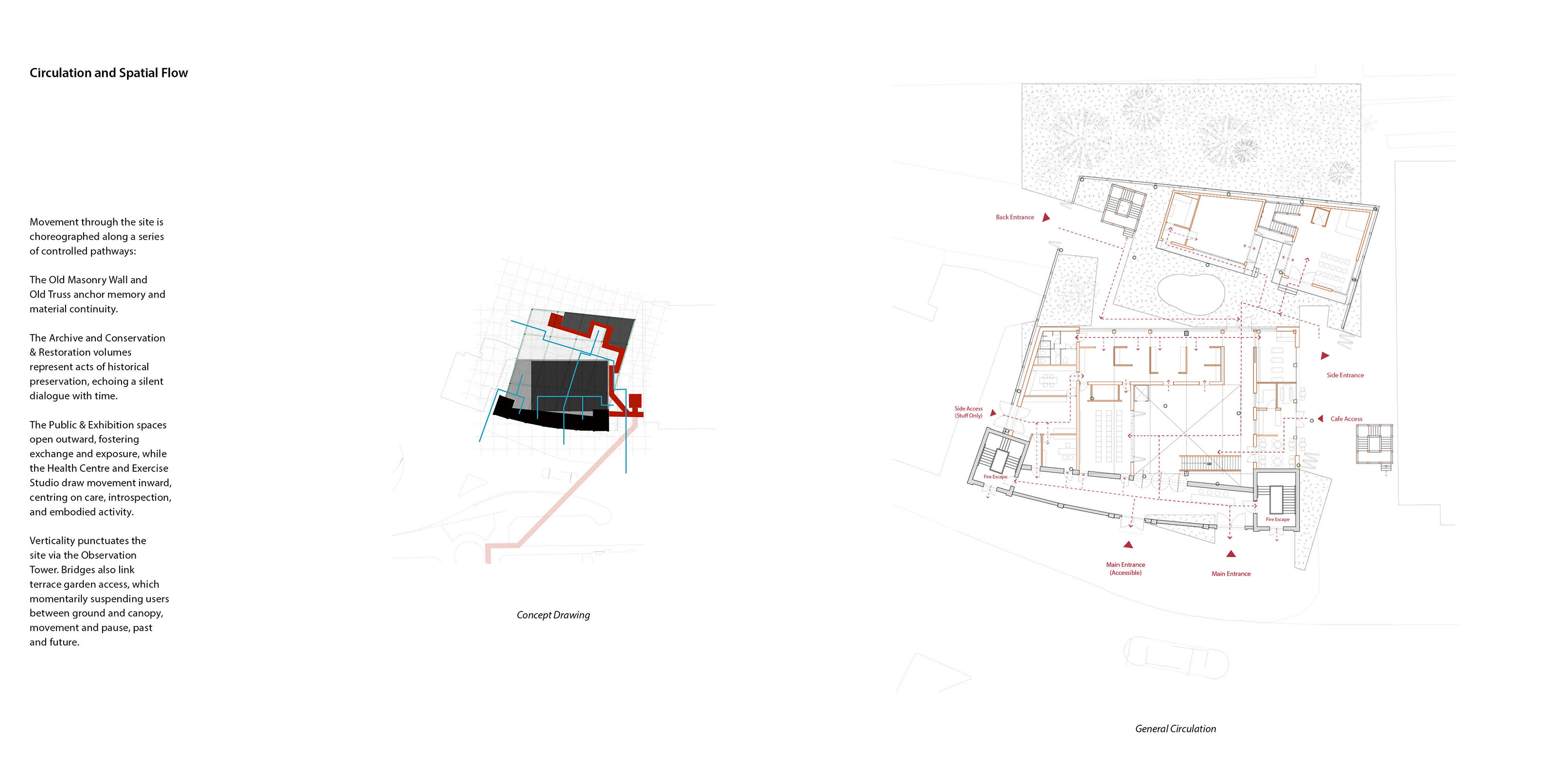 Circulation and Spatial Flow