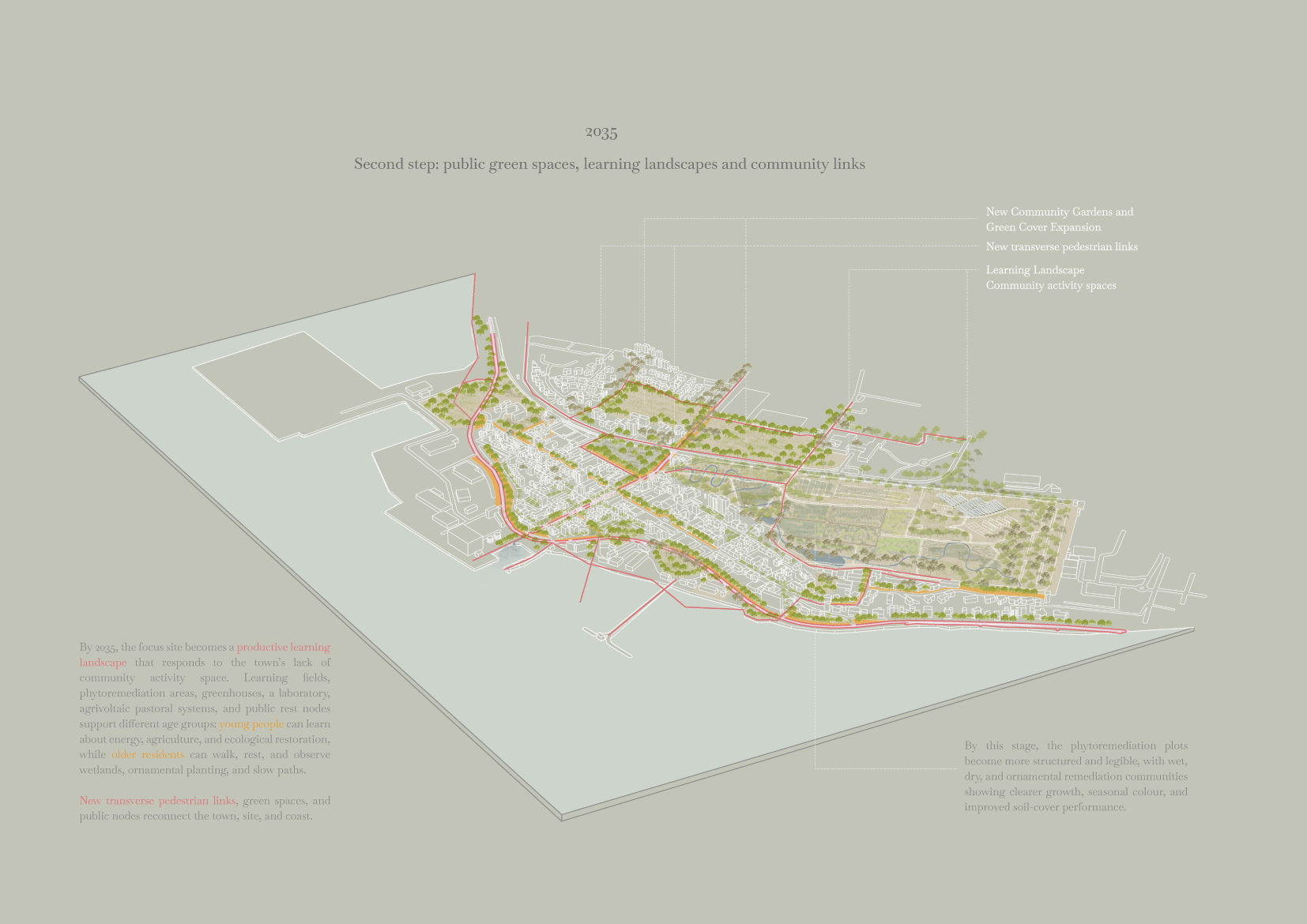 2035 Second step: public green spaces, learning landscapes and community links