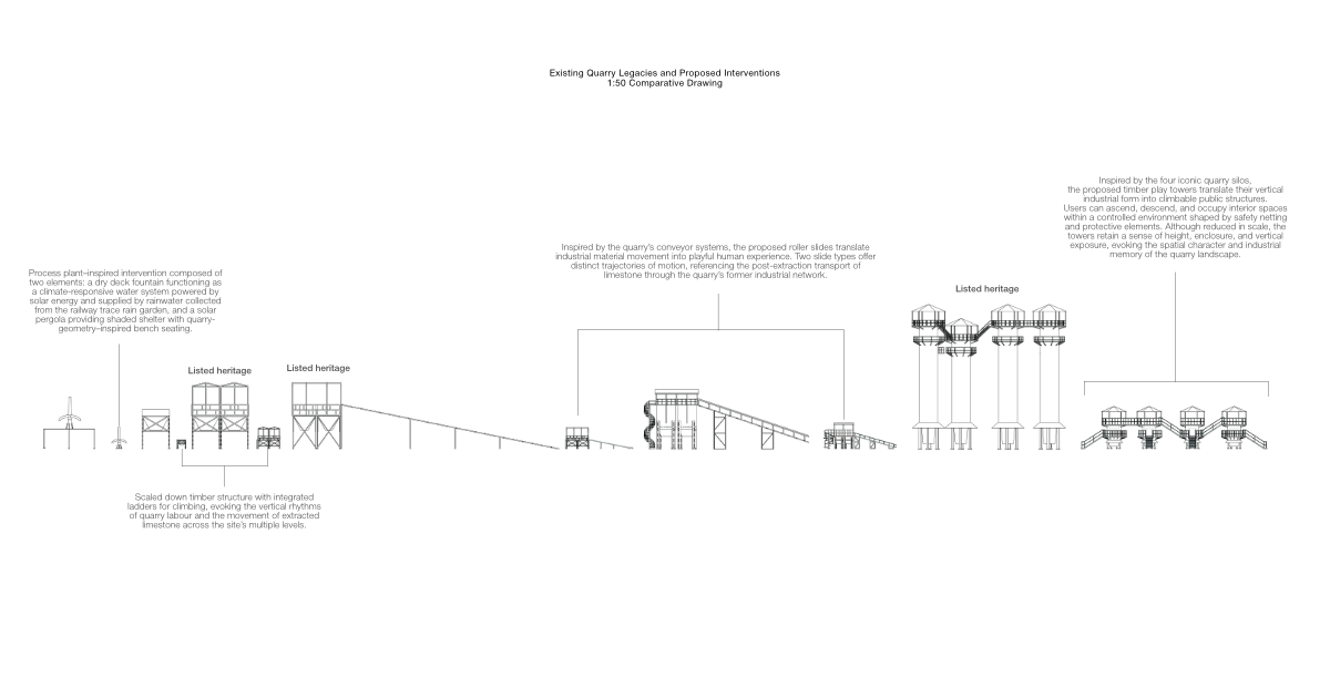 DetailedDesign_1to50 comparative drawing quarry legacies and inspired-play elements