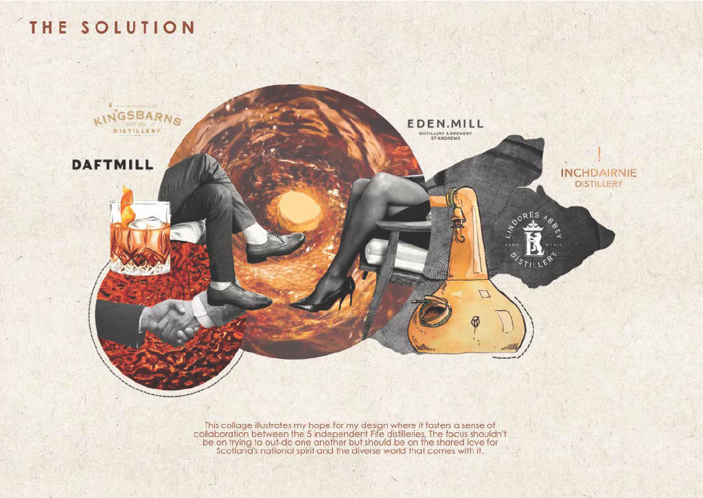 The Solution Collage