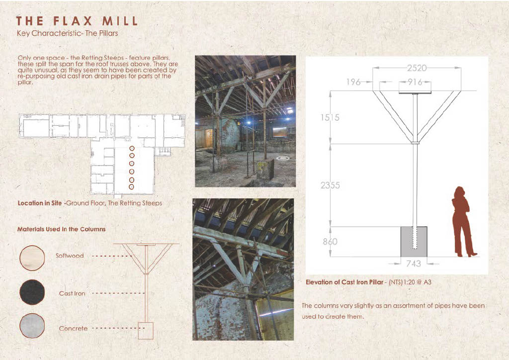 The Flax Mill - Historic Details