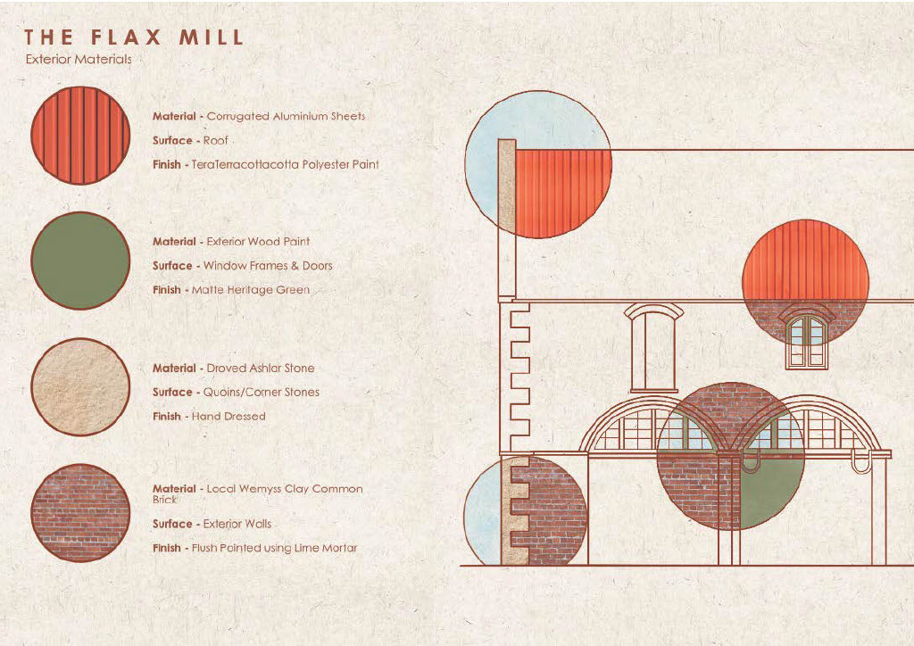 The Flax Mill - Exterior Materials