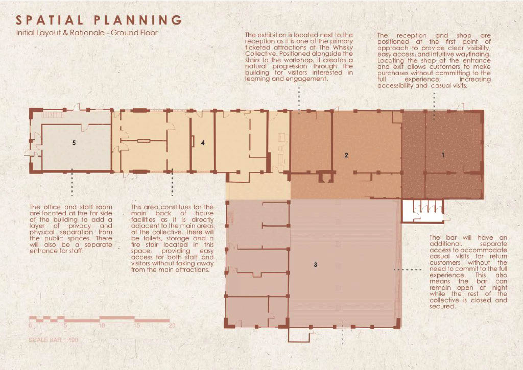Planning Rationale