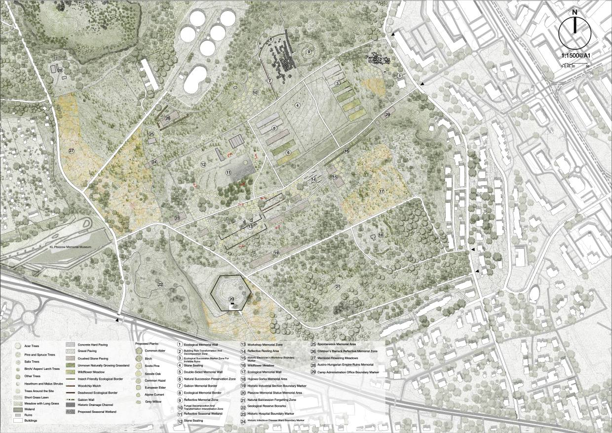 Masterplan 