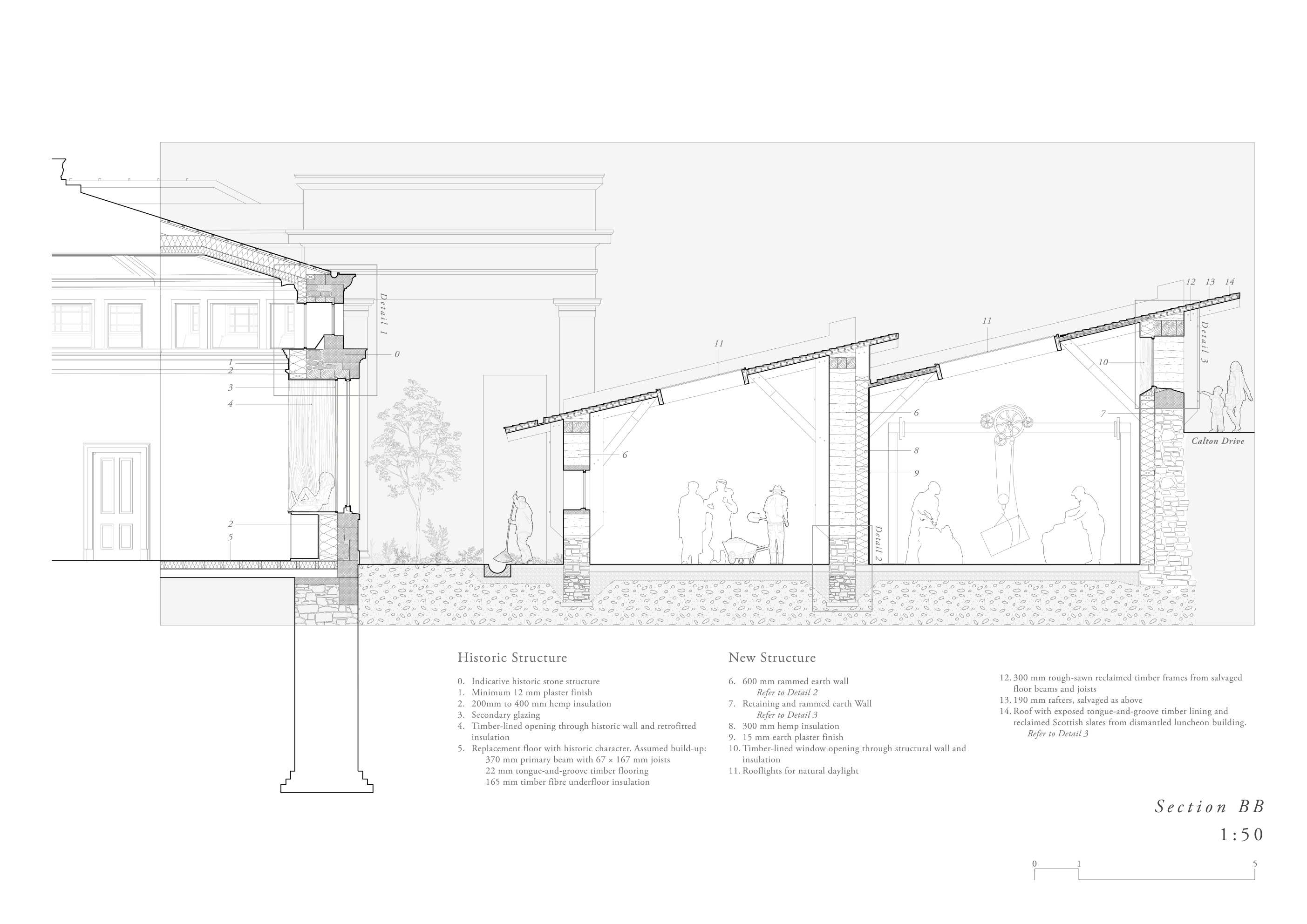 Workshop and Retrofit Section | 1:50@A2