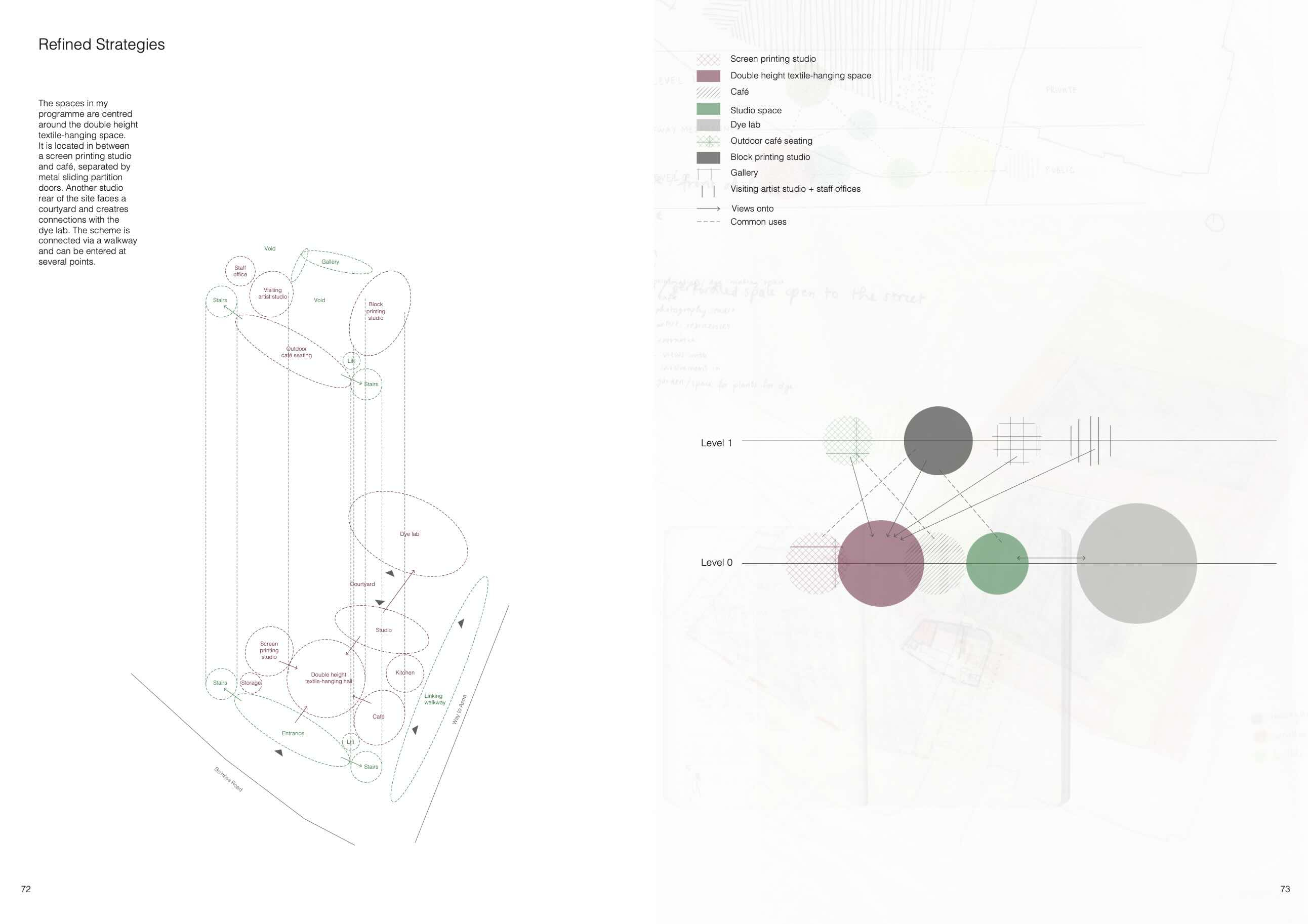 Spatial + programmatic strategies