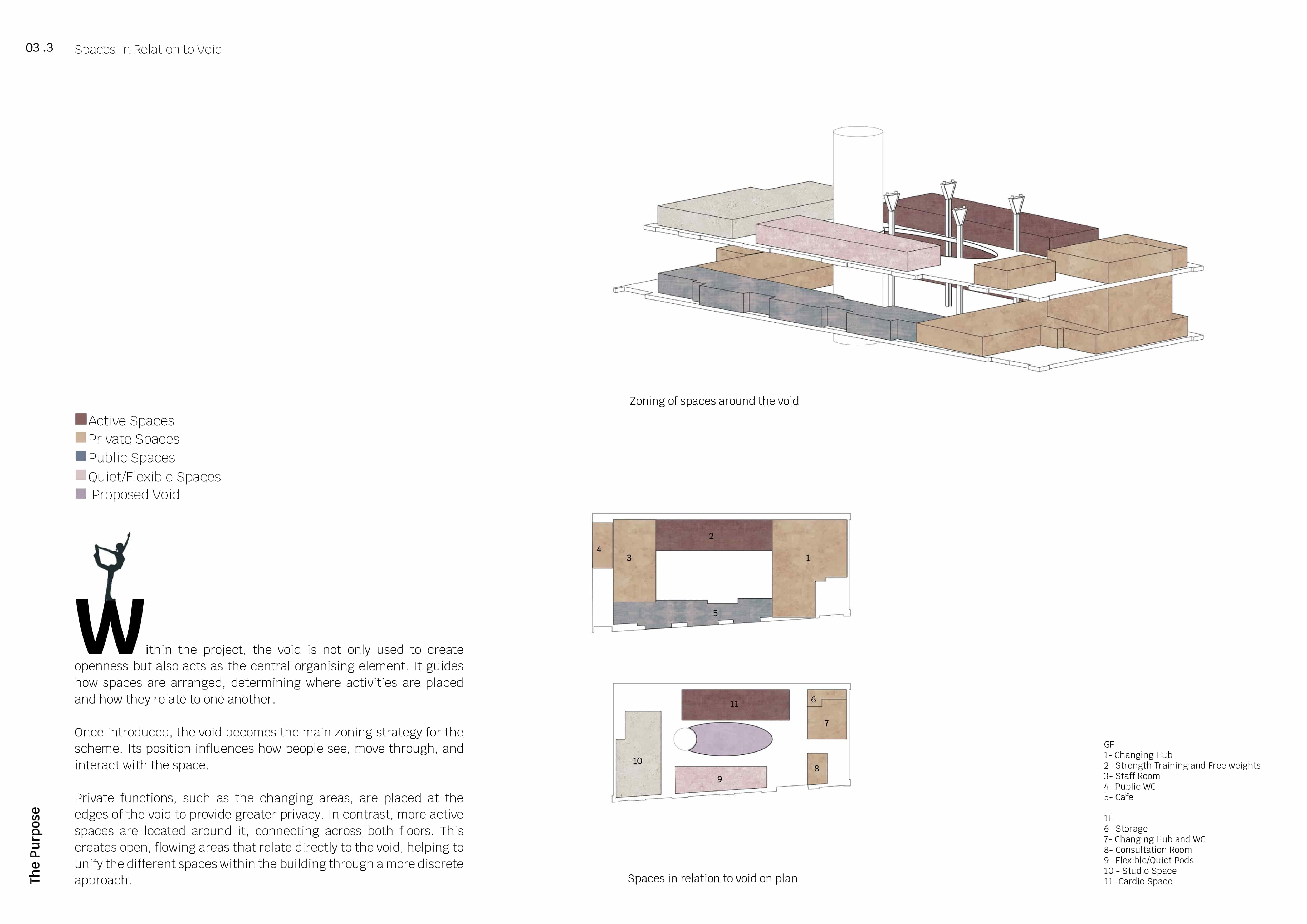 Design Strategy 1 | Spaces in relation to void 
