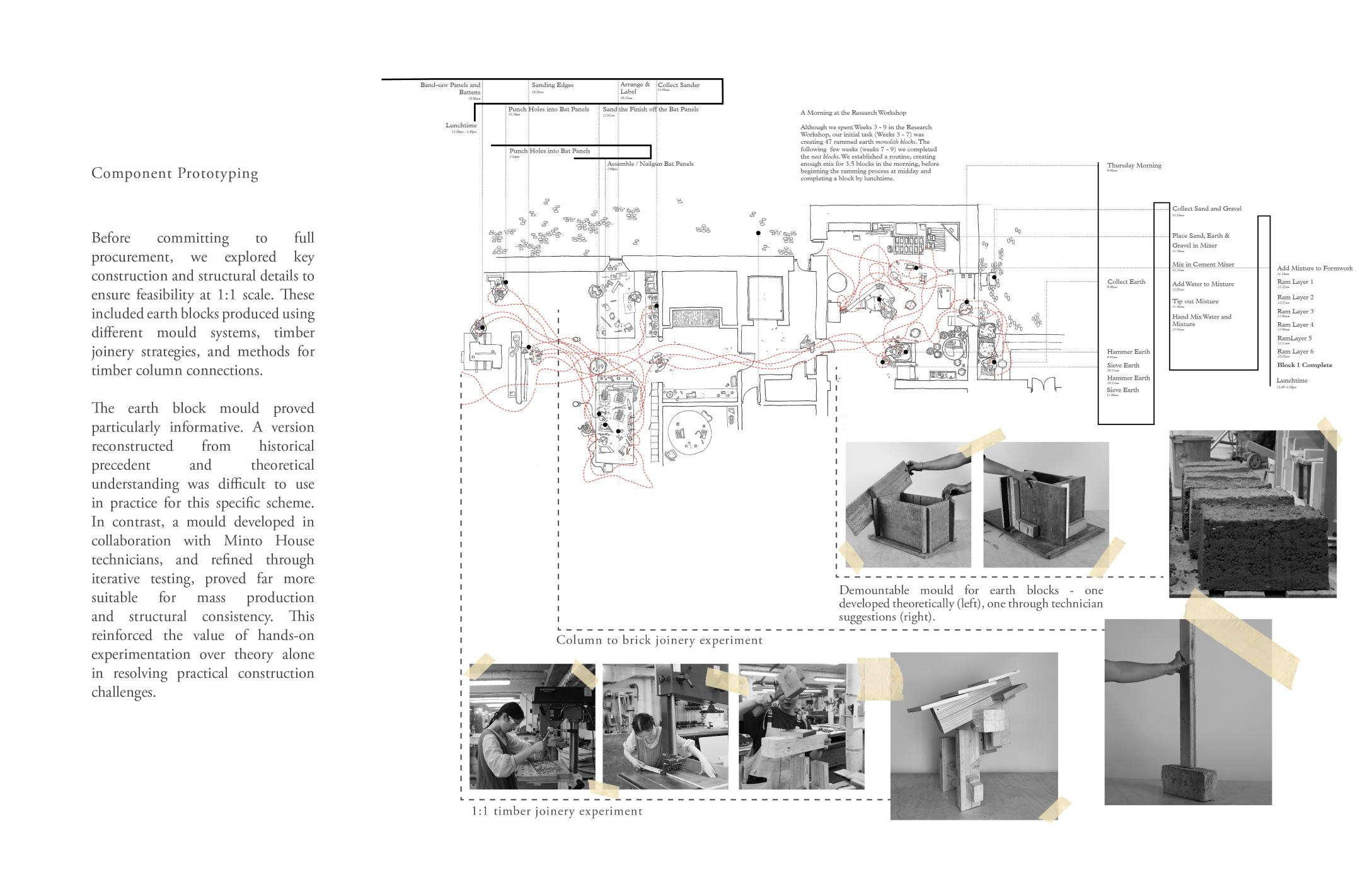 Live-Build | Prototyping