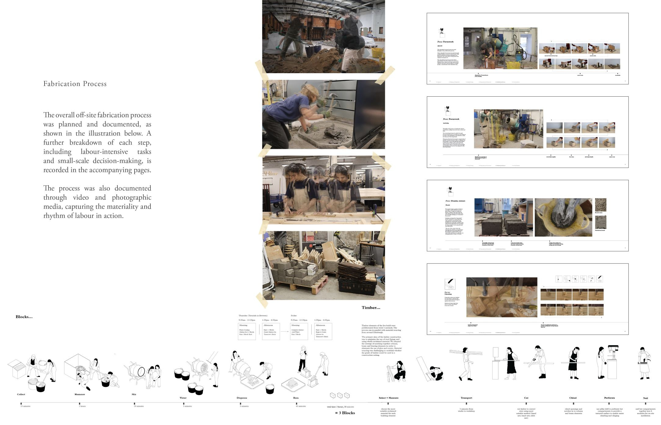 Live-Build | Fabrication Process