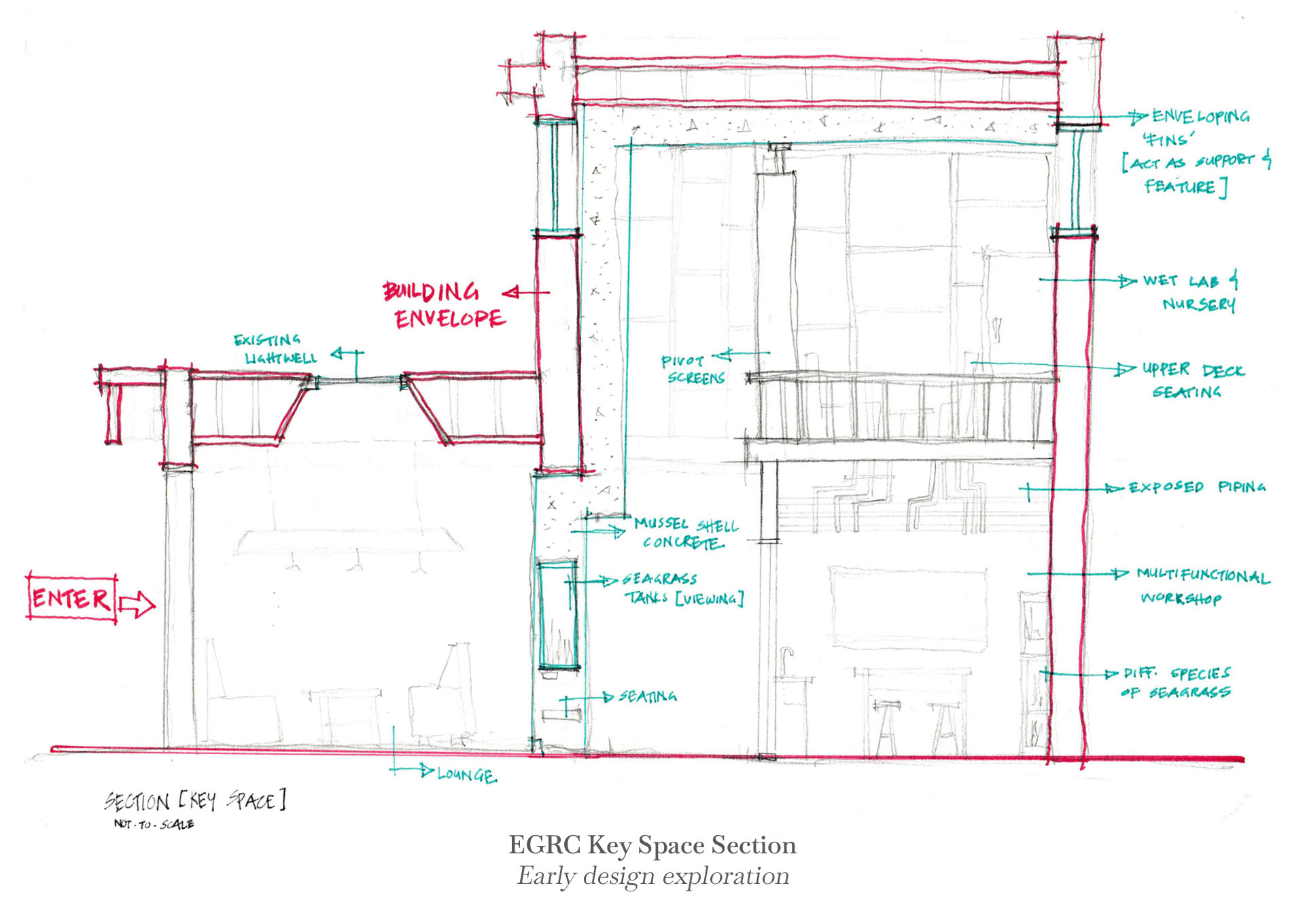 EGRC, Initial section sketch of key space (Renewal Zone)