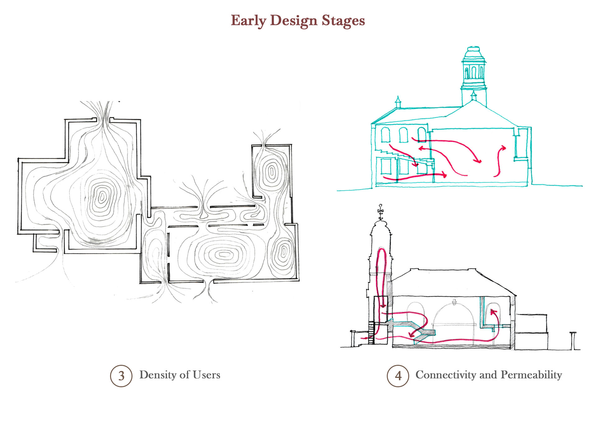 Eco-Grief and Renewal Centre, Exploration sketches