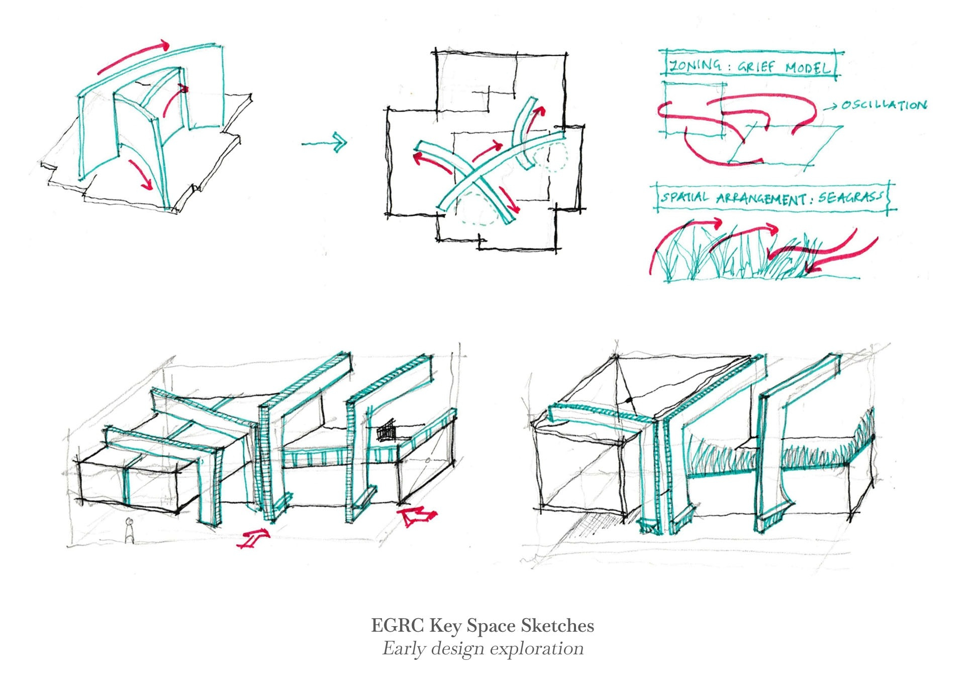EGRC, Exploration sketches of key space (Renewal Zone)