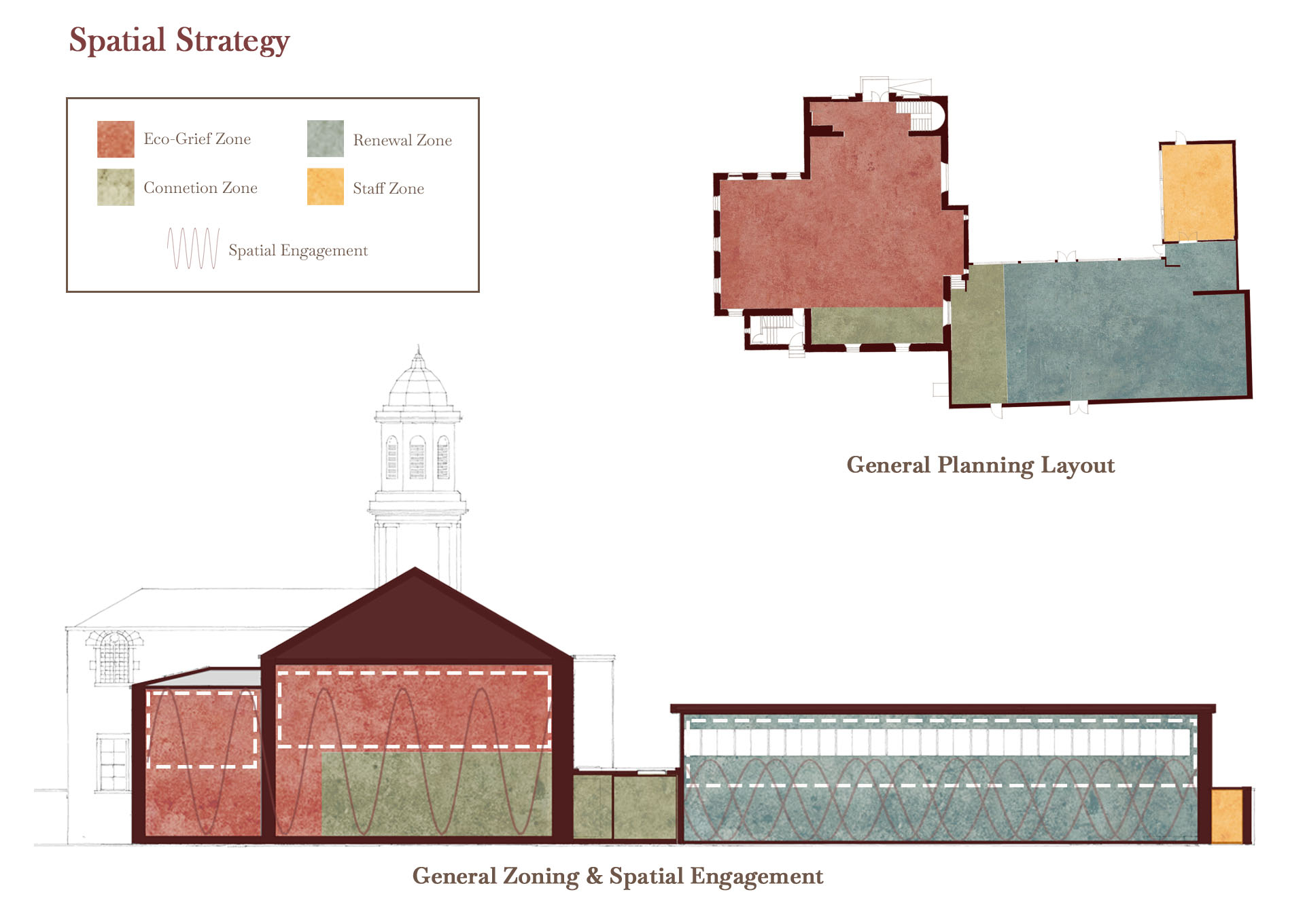 EGRC, Planning layout, Zoning and Spatial Engagement Frequency 