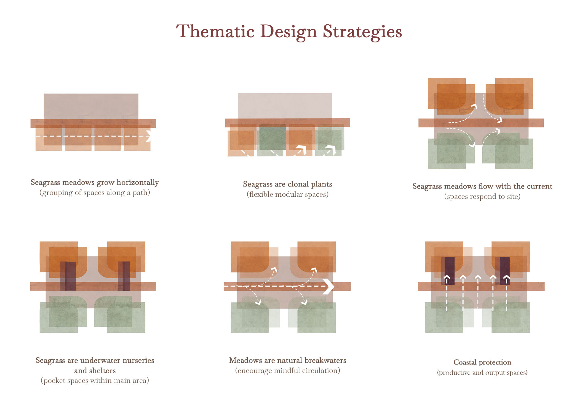 EGRC, thematic design strategies 