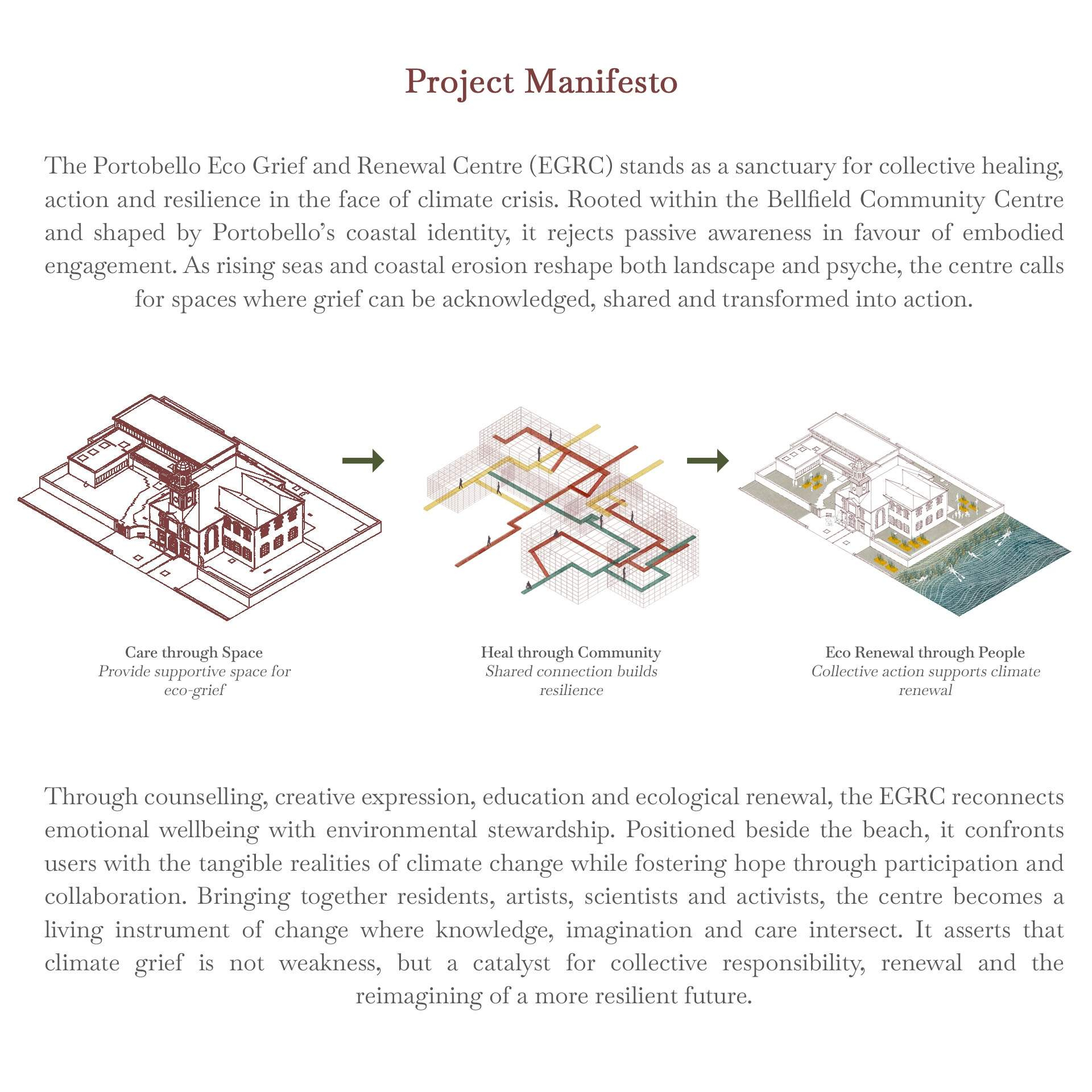 Eco-Grief and Renewal Centre, Project Manifesto 