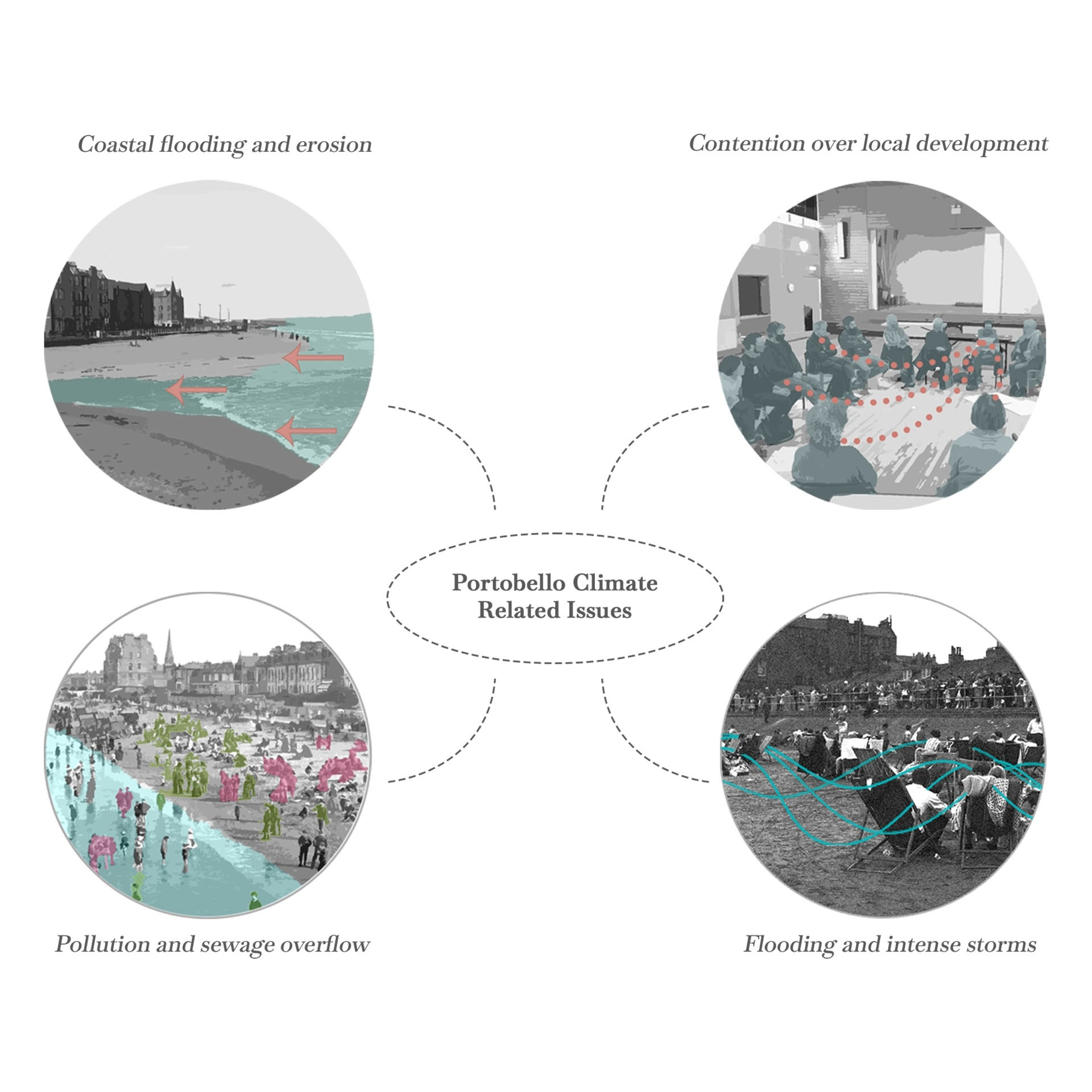Eco-Grief and Renewal Centre, Problem overview 