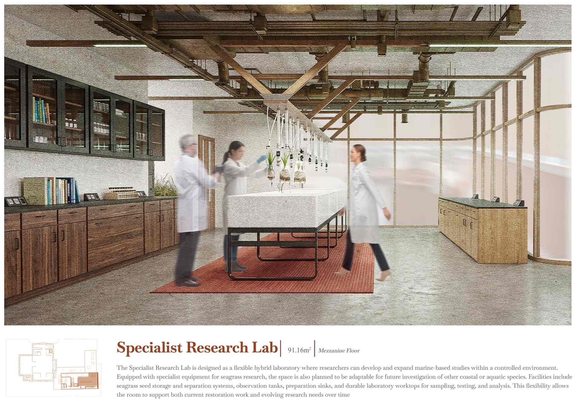 EGRC, Specialist Research Lab, Renewal Zone