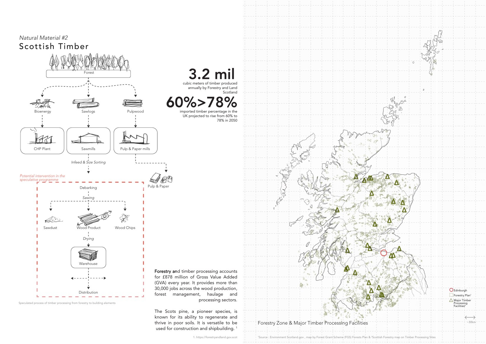 Mapping-2