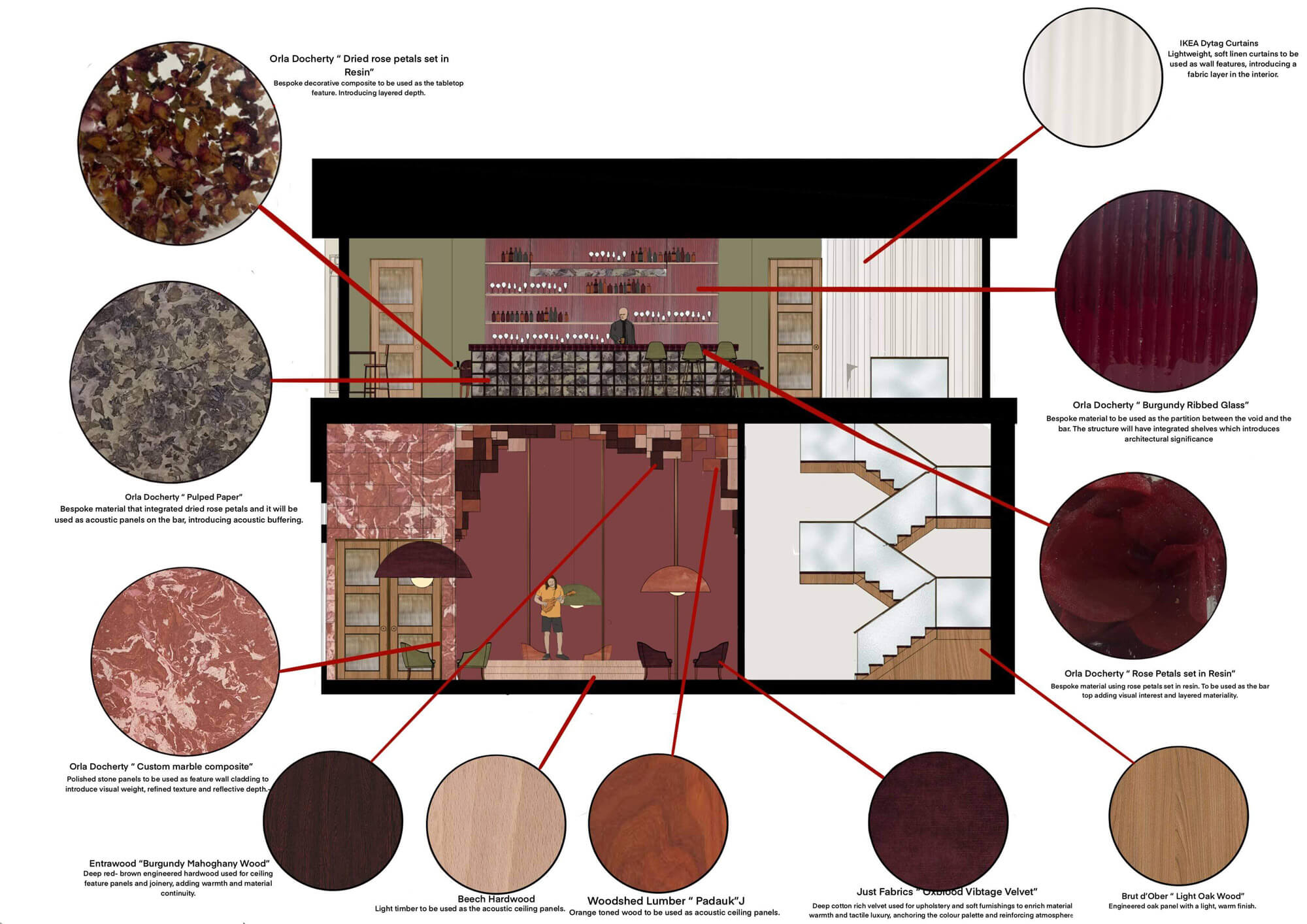 A sectional interior drawing surrounded by circular material samples connected through red annotation lines. The collage showcases a warm and theatrical material palette including burgundy ribbed glass, velvet upholstery, timber finishes, marble composites, curtains, and bespoke dried rose resin elements. The composition highlights how materiality, texture, and acoustic surfaces are integrated within the hospitality and performance-focused interior design.