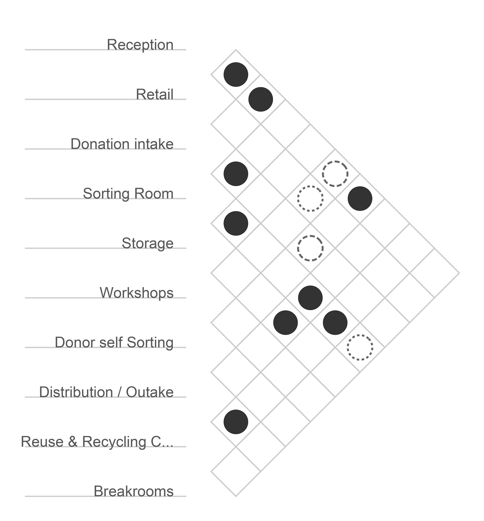 Adjacency matrix