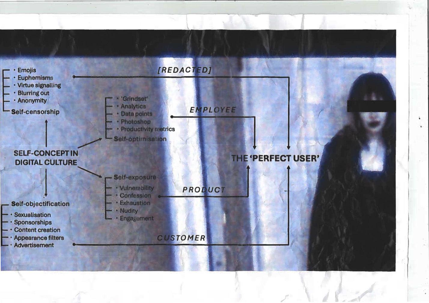 Scan of a crumpled diagram print