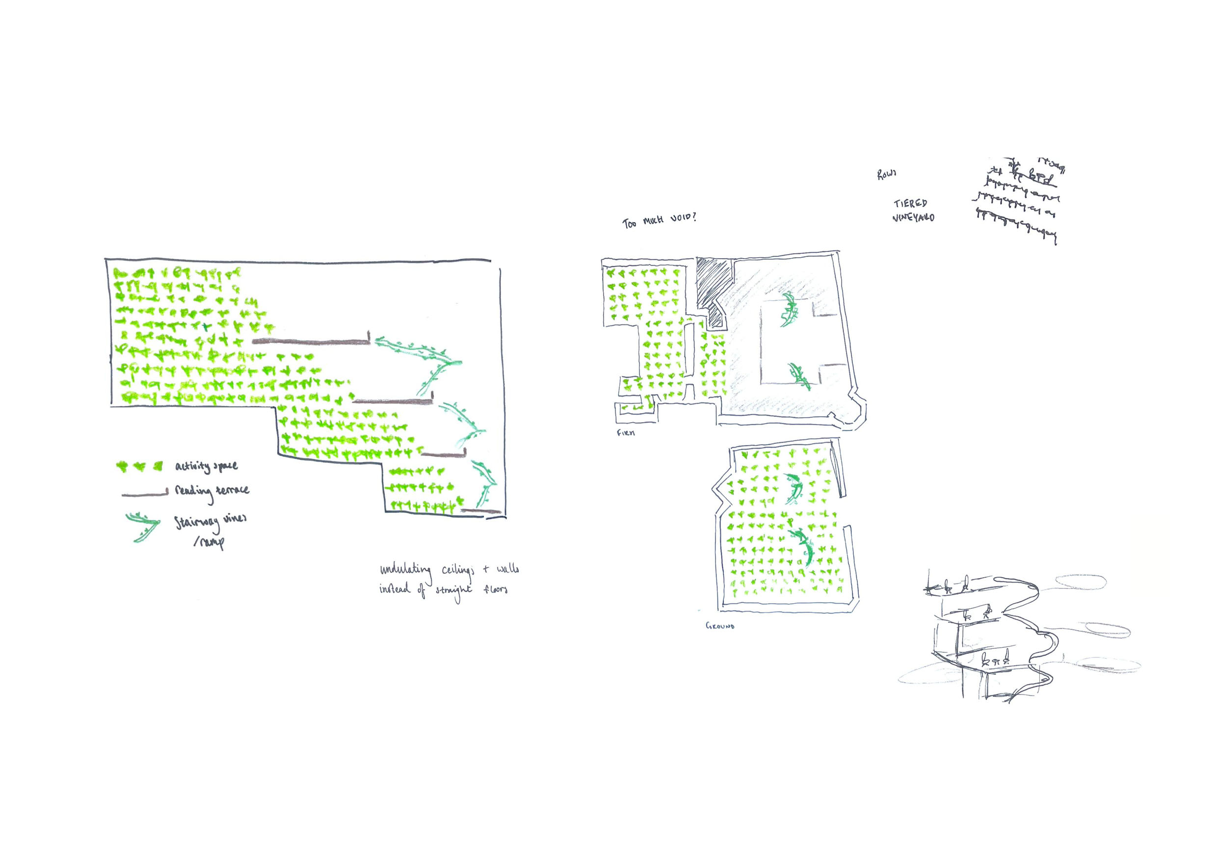 Thematic Layout Development