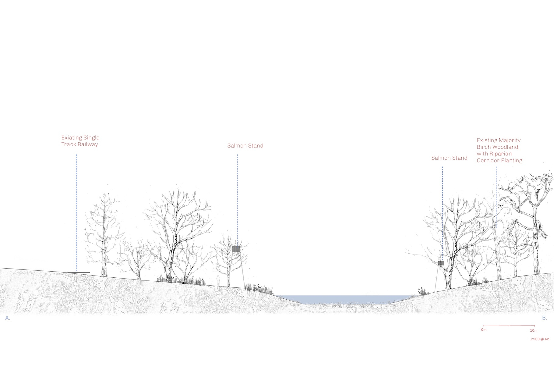 Site 3: Salmon Stands